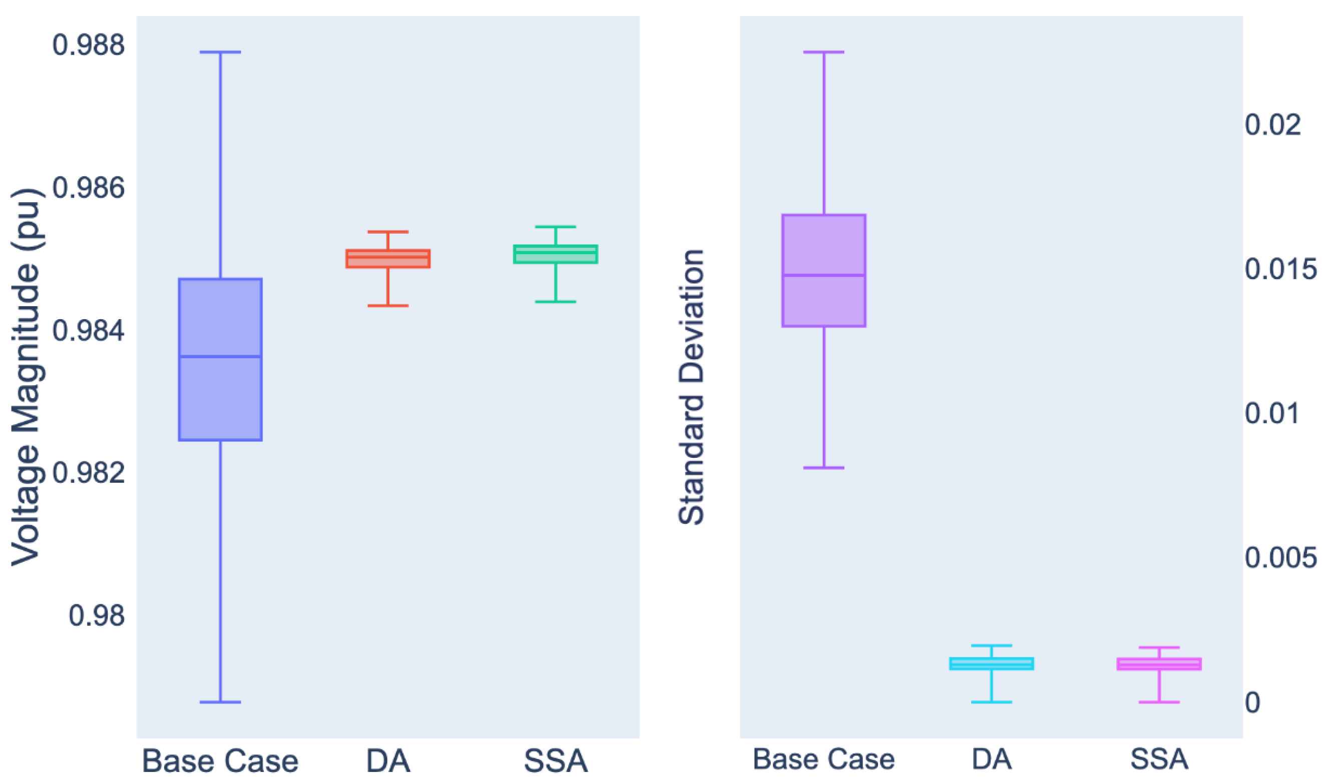 Energies 15 03148 g010 550