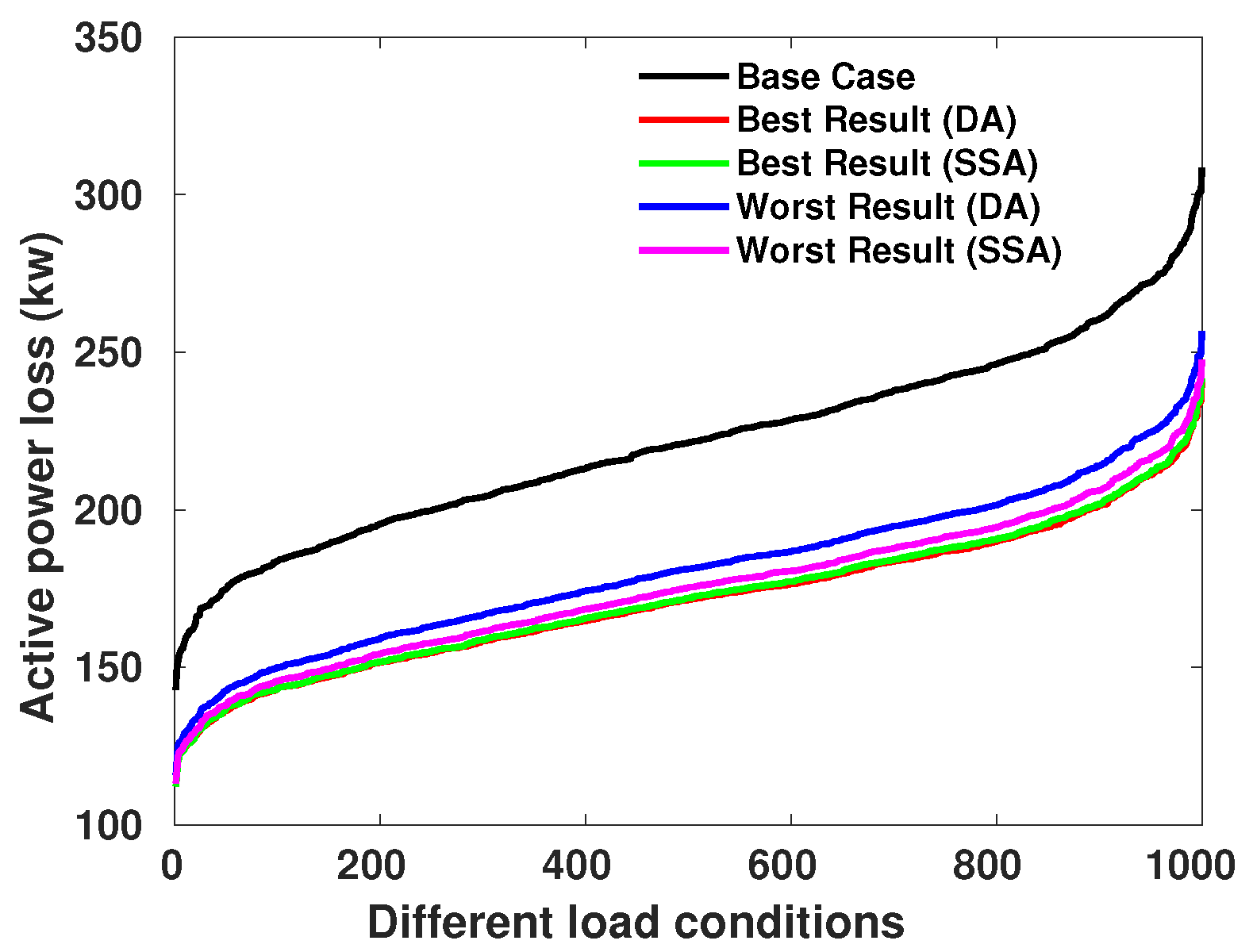 Energies 15 03148 g011 550