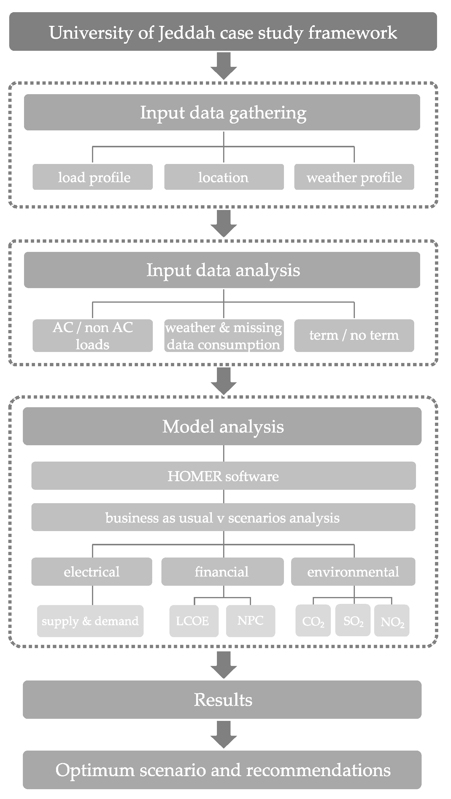 Energies 15 03150 g002 550