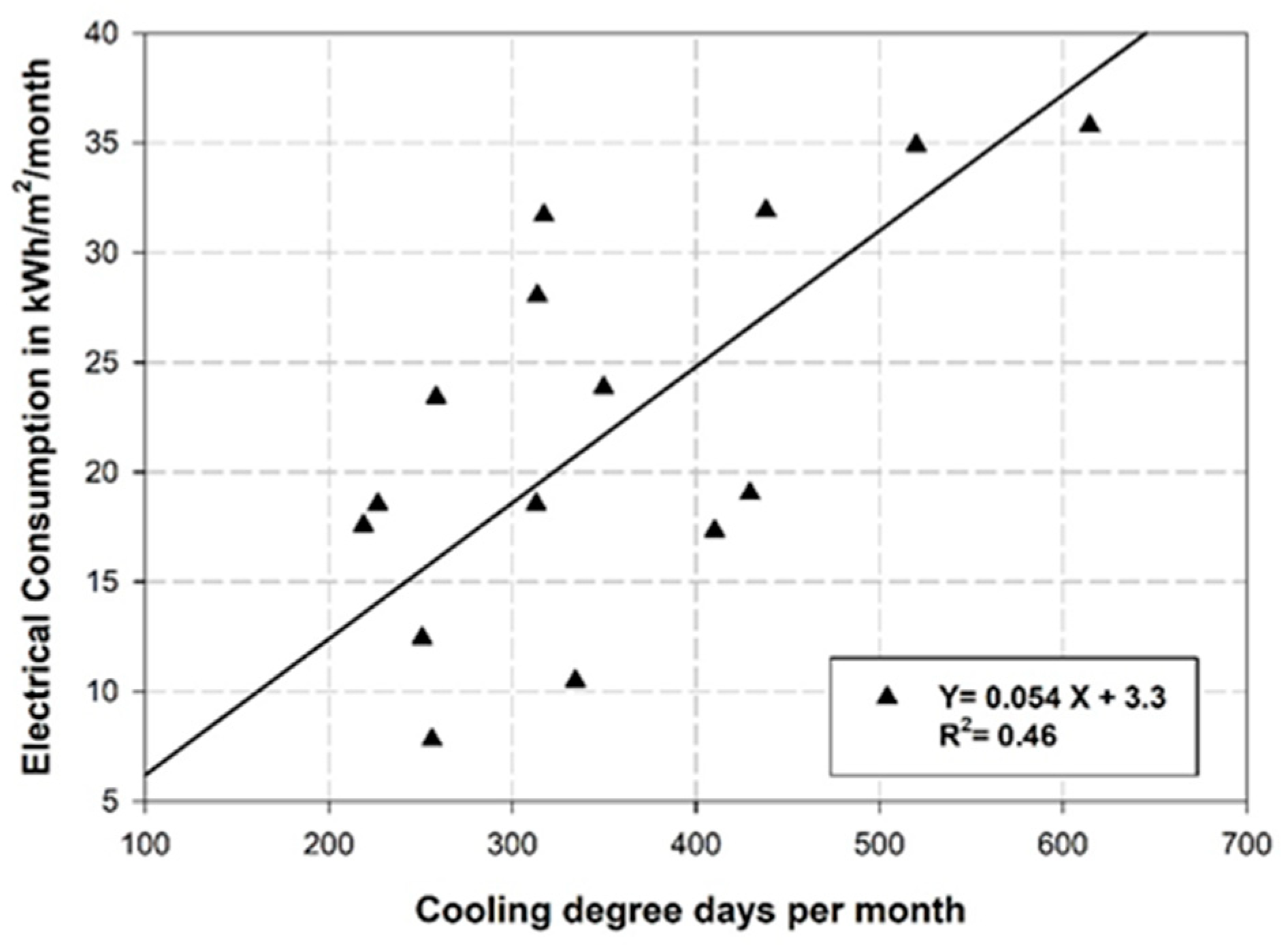 Energies 15 03150 g003 550