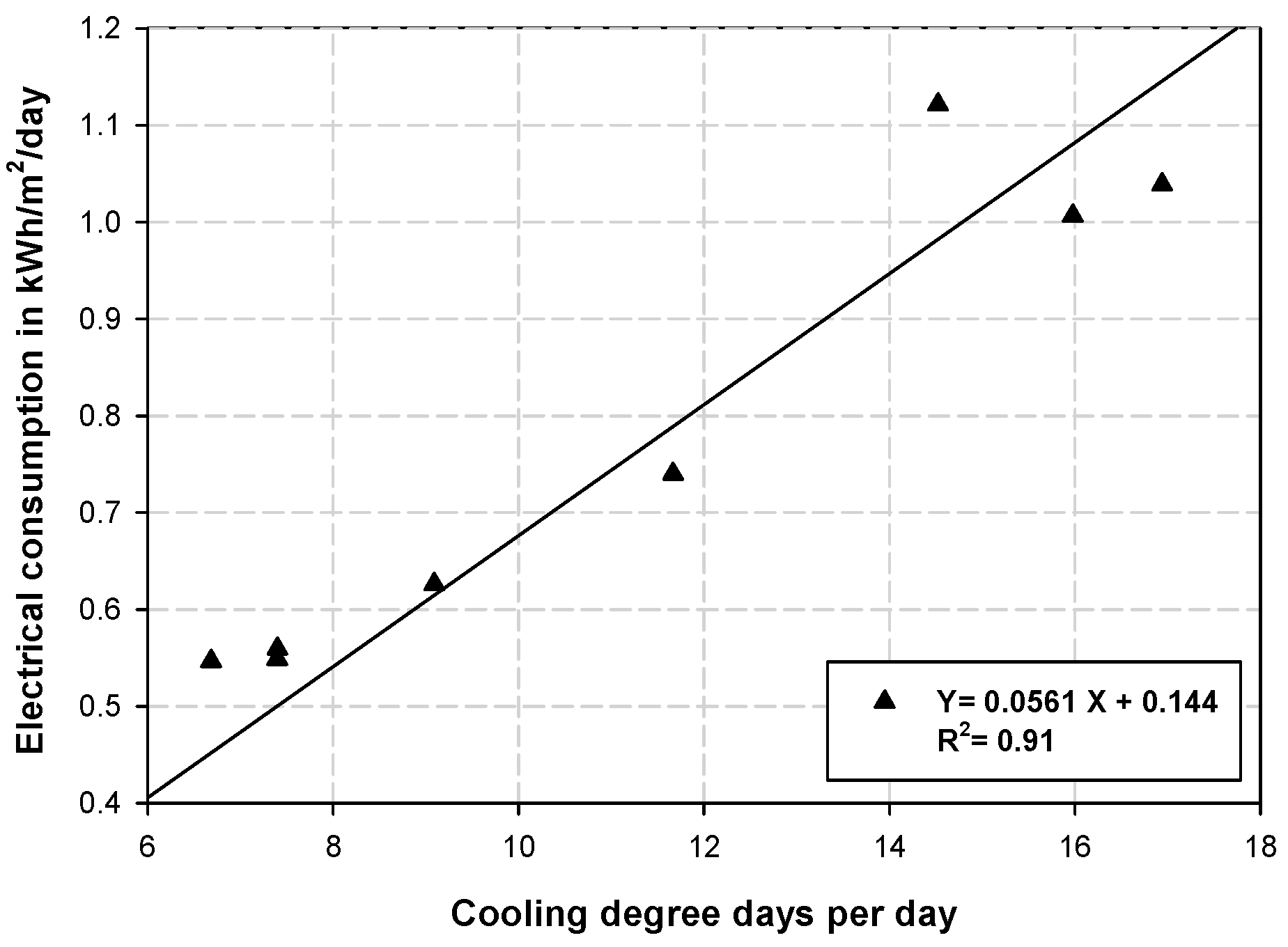Energies 15 03150 g004 550
