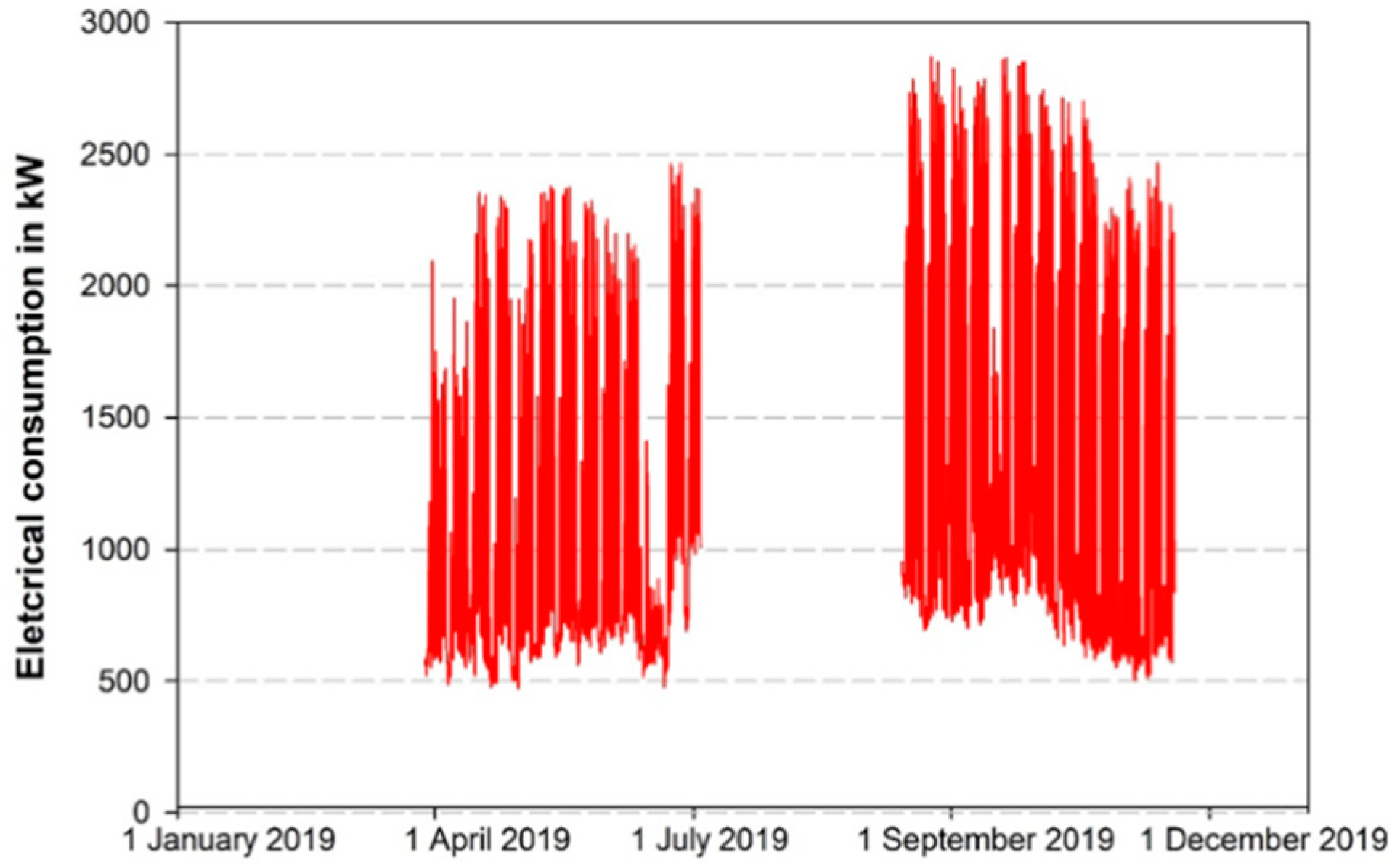 Energies 15 03150 g005 550