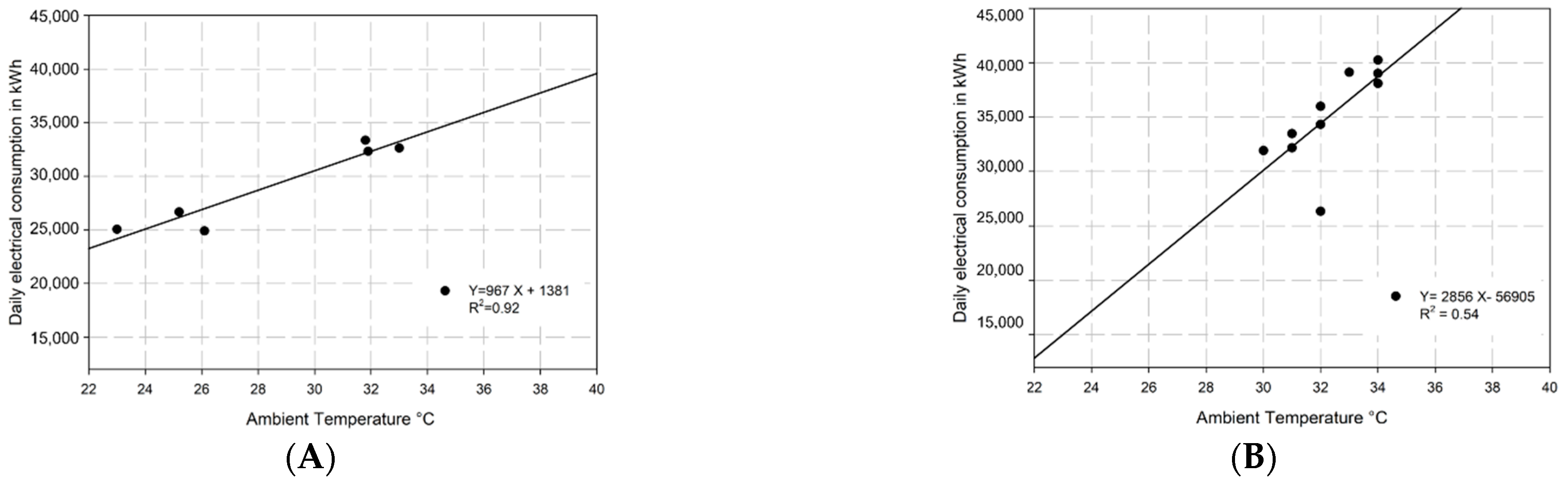 Energies 15 03150 g006 550