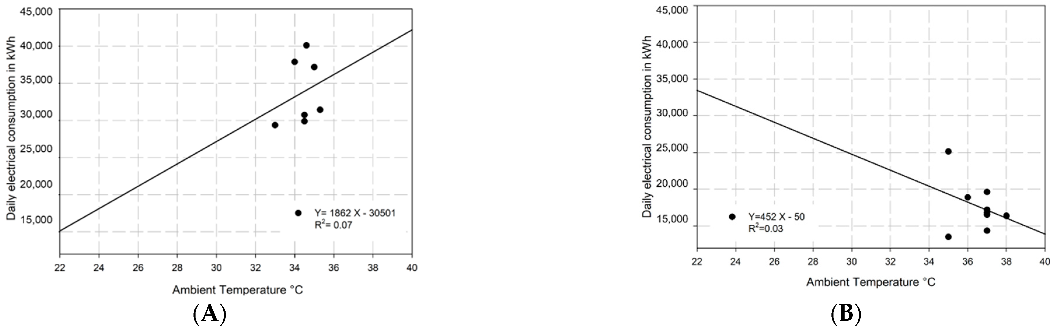 Energies 15 03150 g007 550