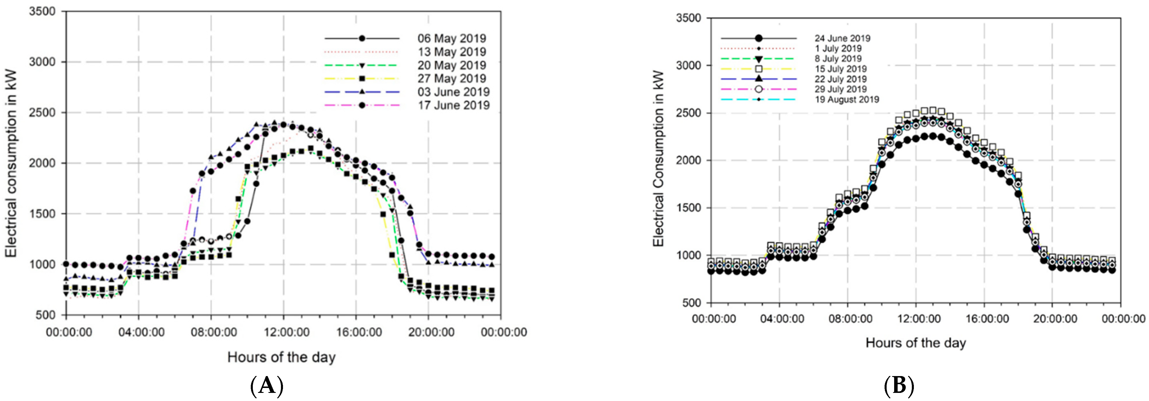 Energies 15 03150 g008 550