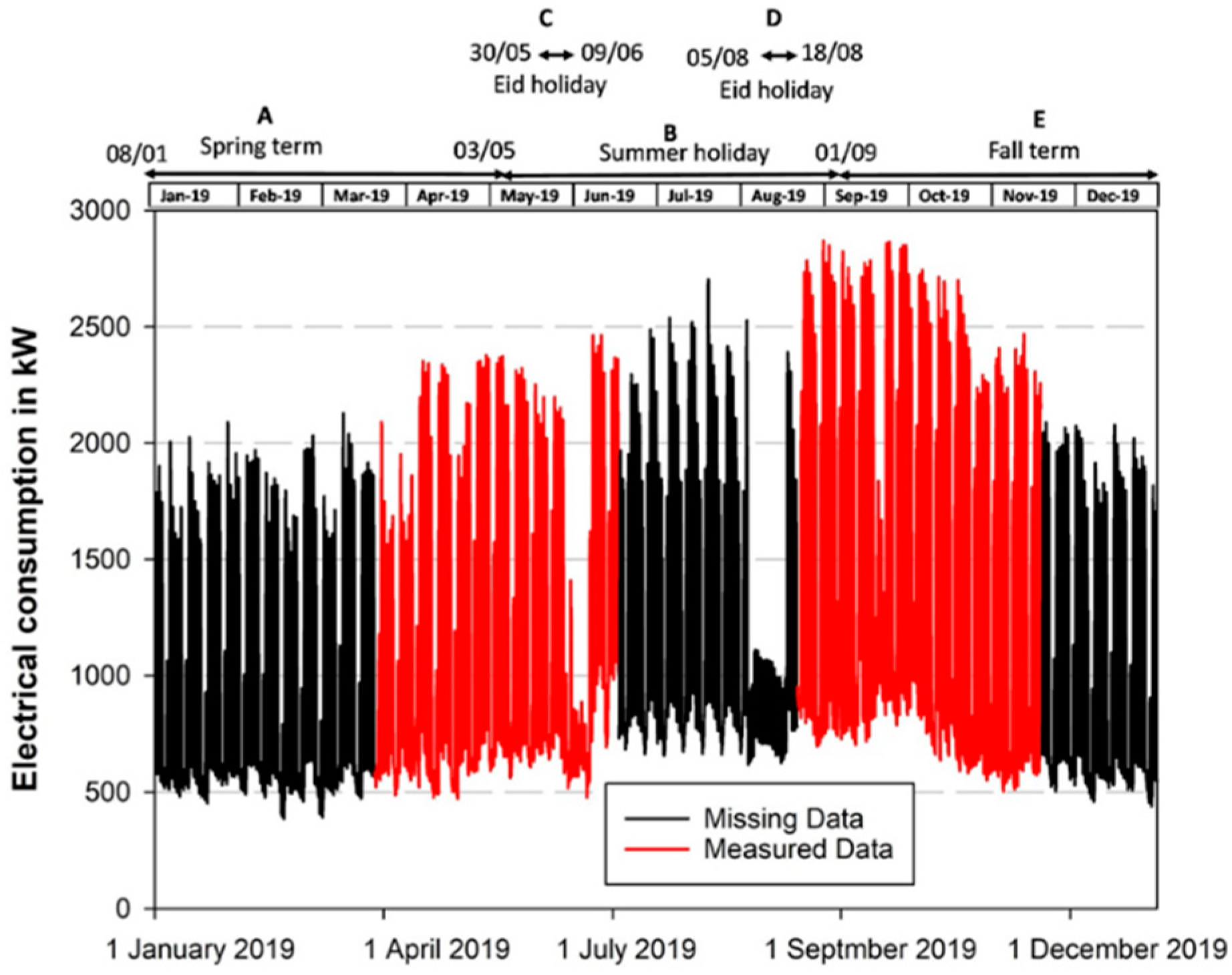 Energies 15 03150 g009 550
