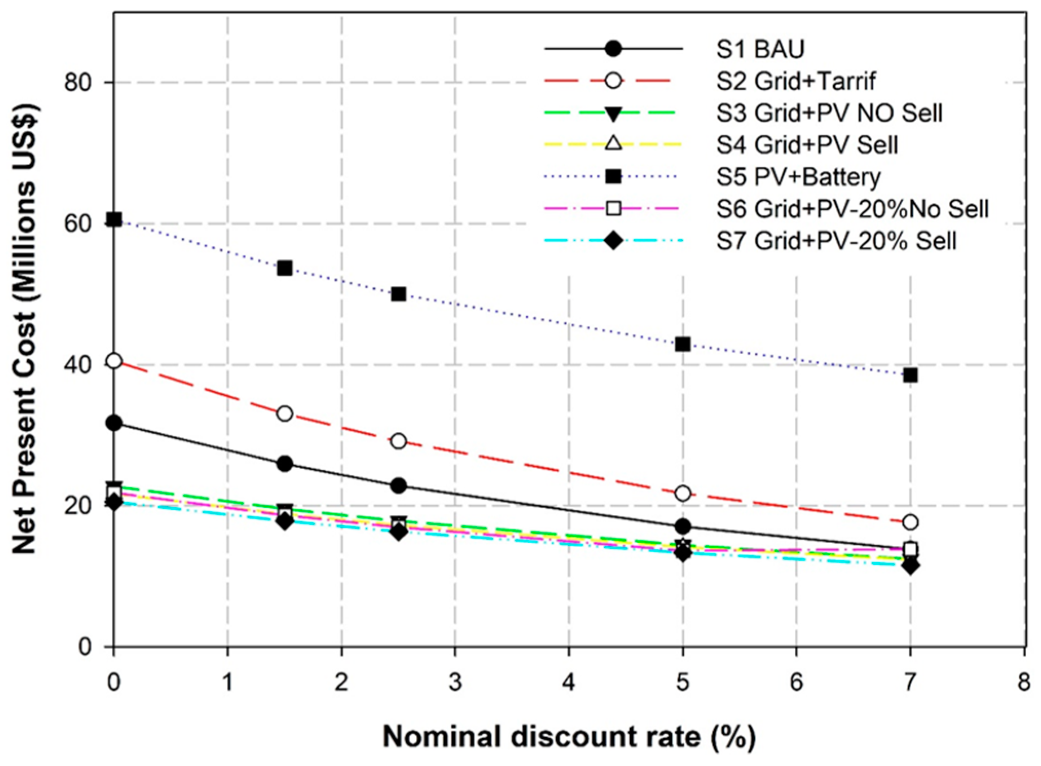 Energies 15 03150 g010 550