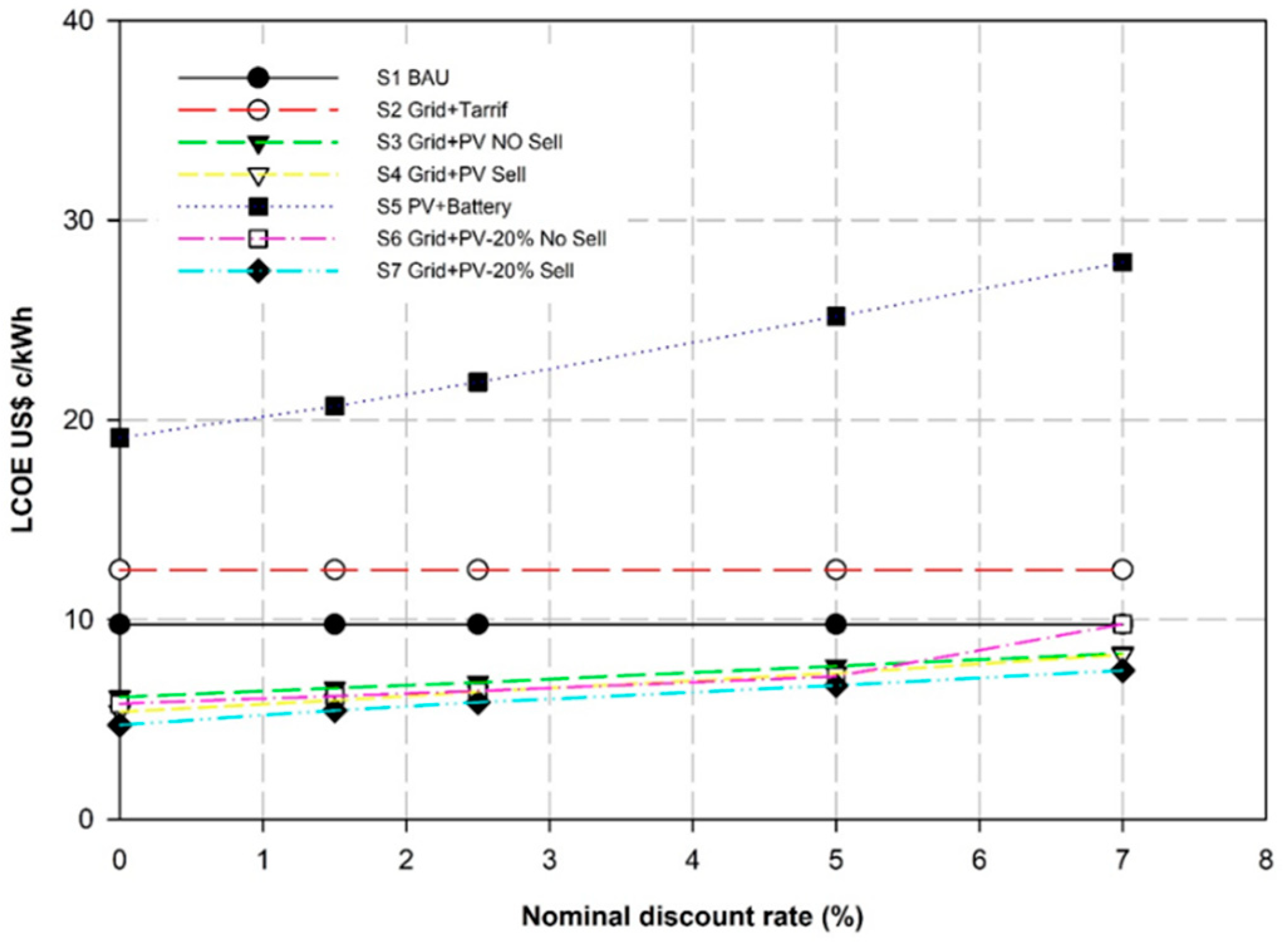 Energies 15 03150 g011 550