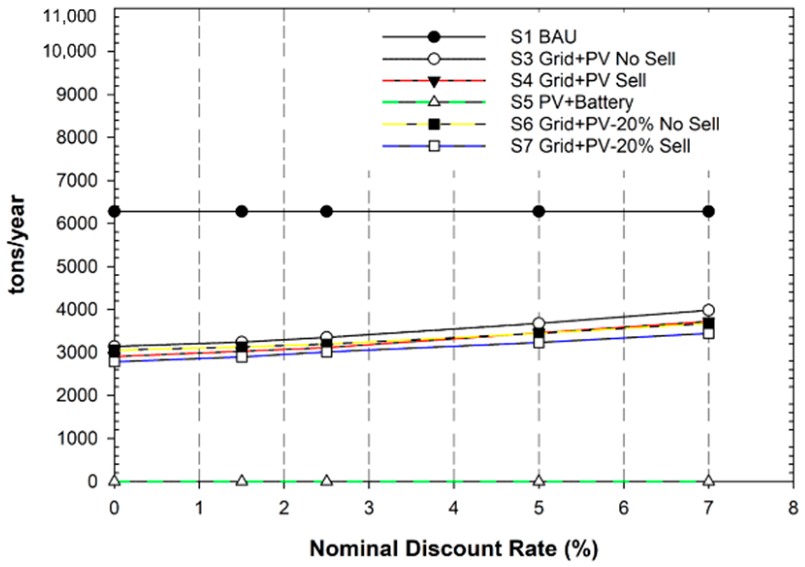 Energies 15 03150 g012 550