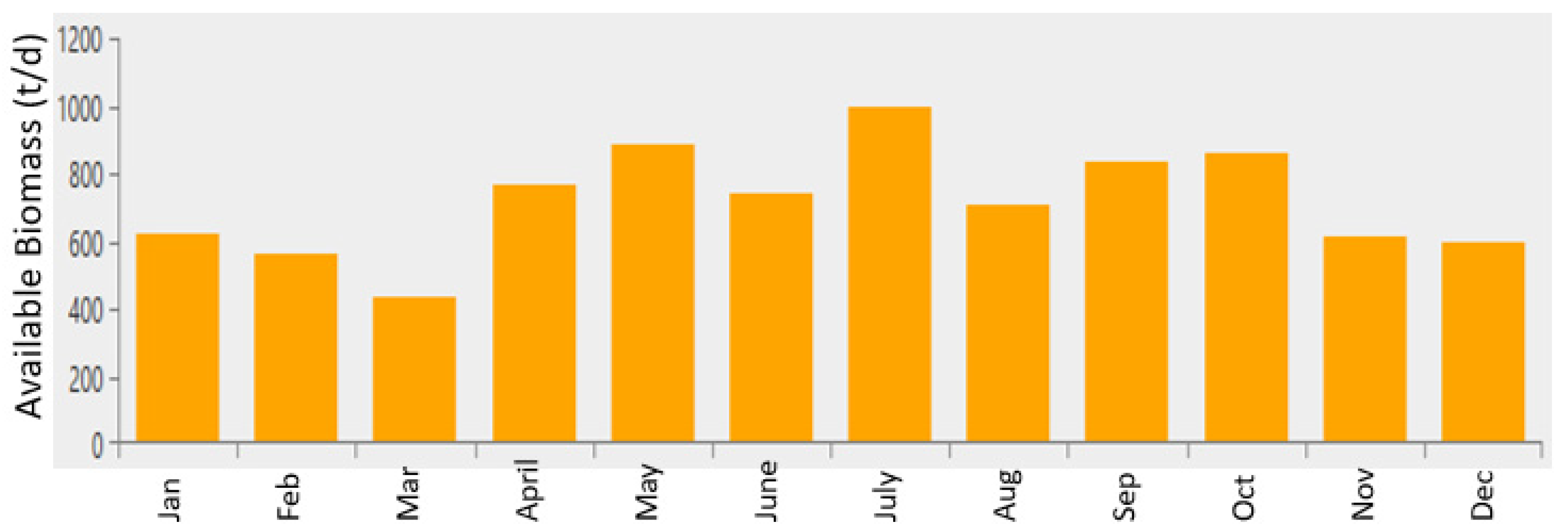 Energies 15 03151 g002 550