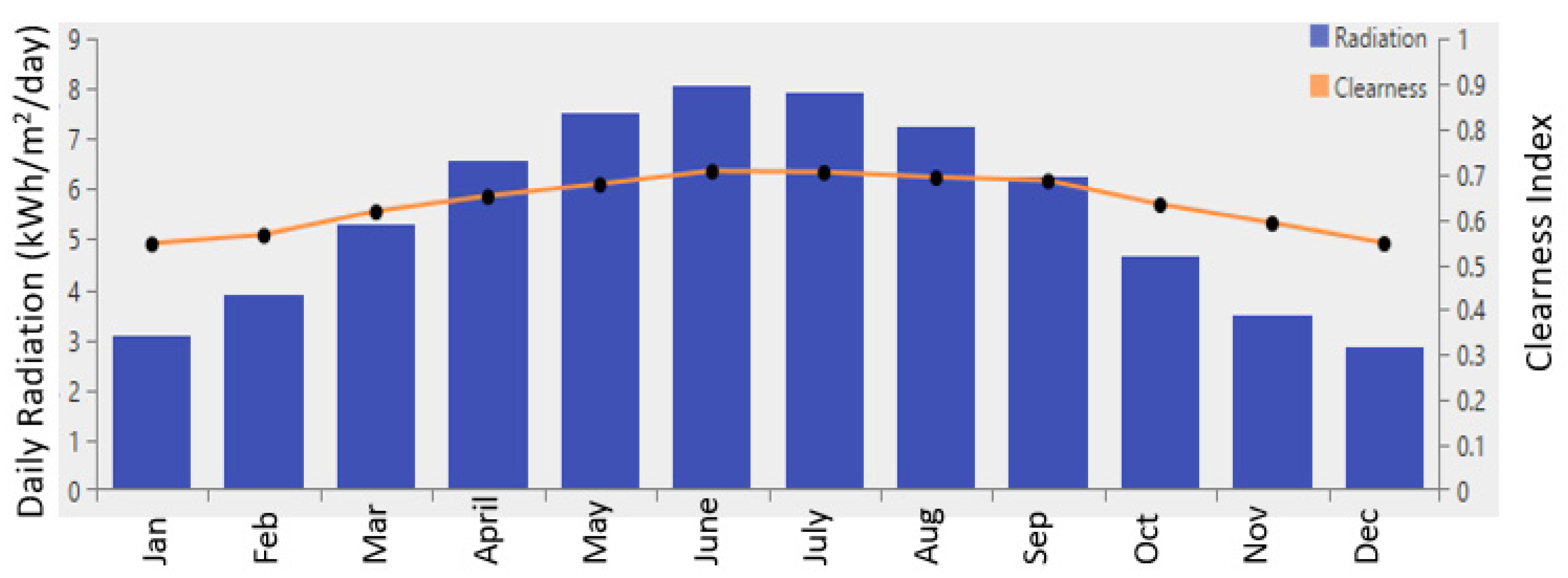 Energies 15 03151 g003 550