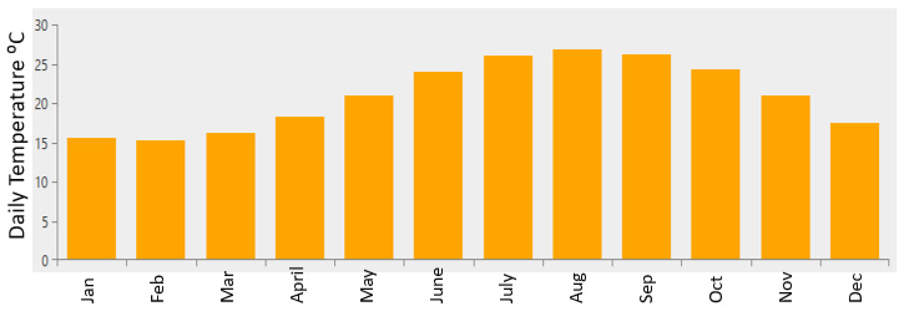 Energies 15 03151 g004 550