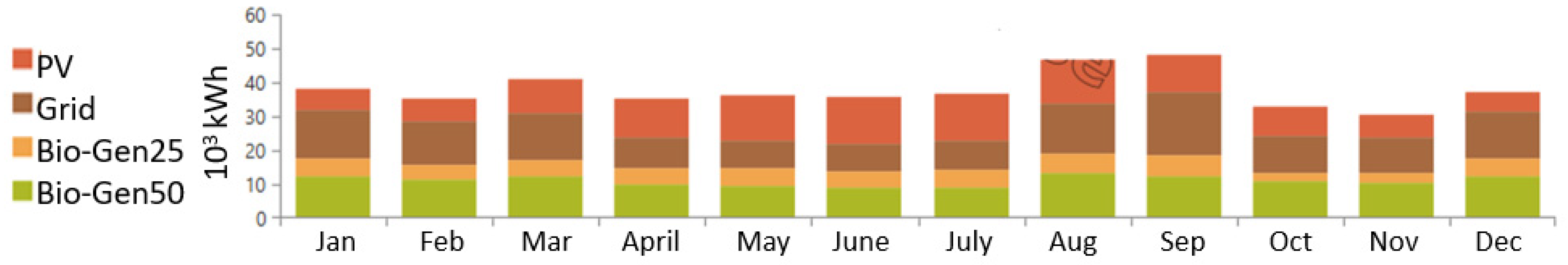 Energies 15 03151 g005 550