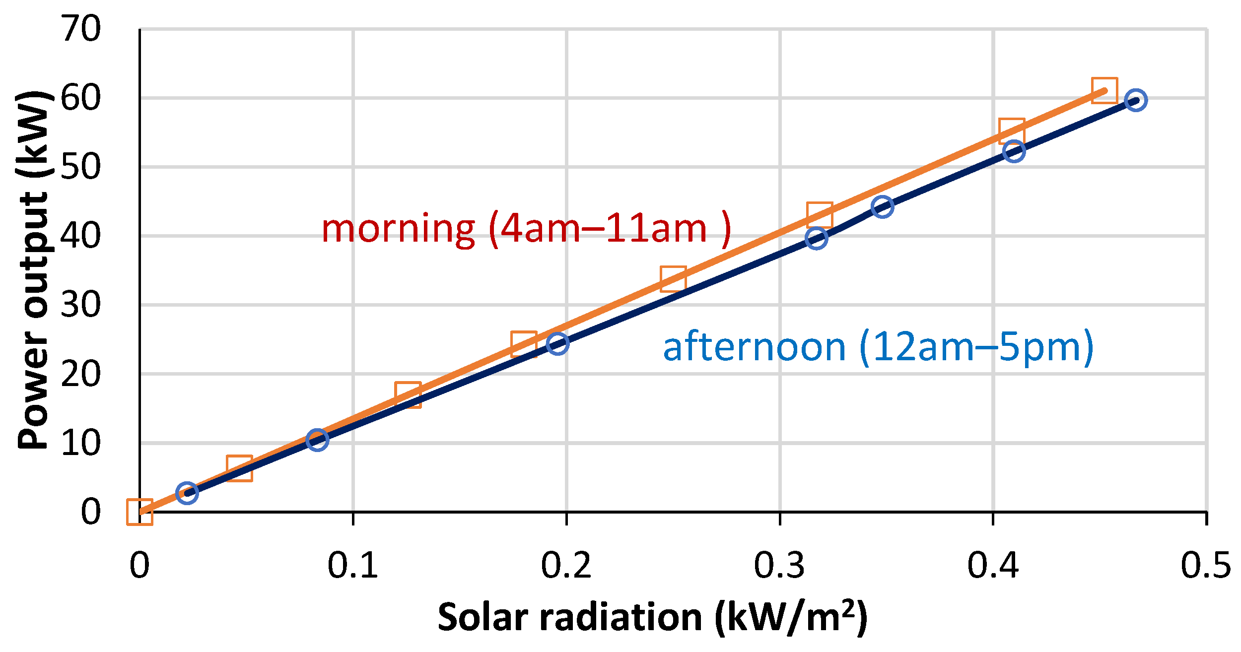 Energies 15 03151 g007 550