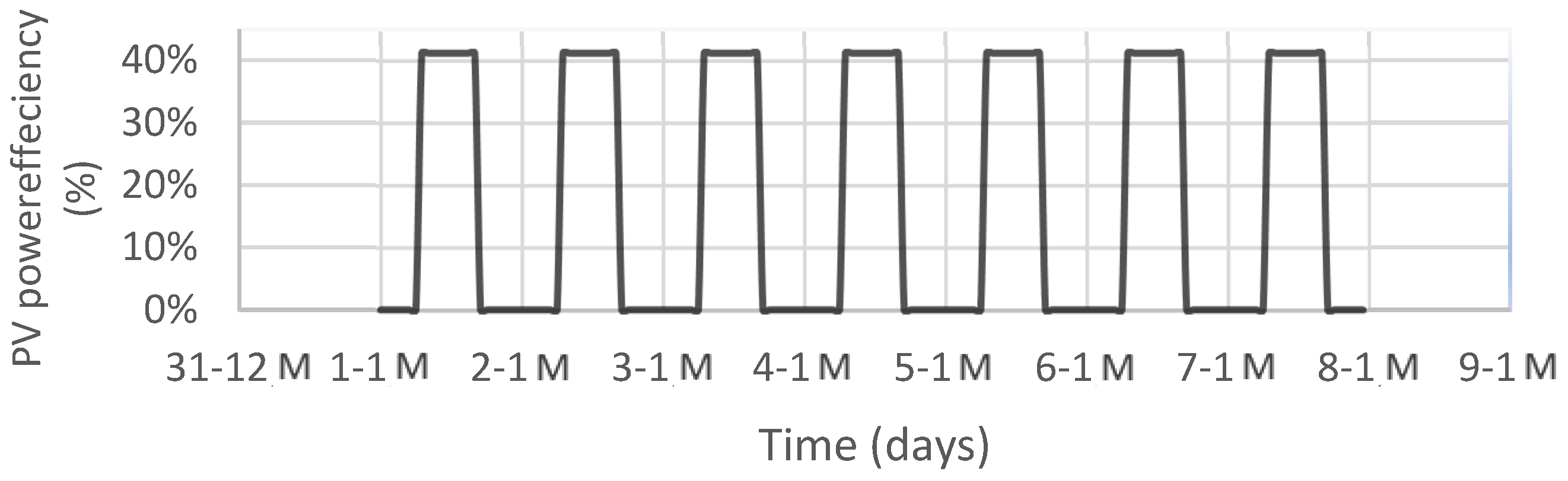 Energies 15 03151 g008 550