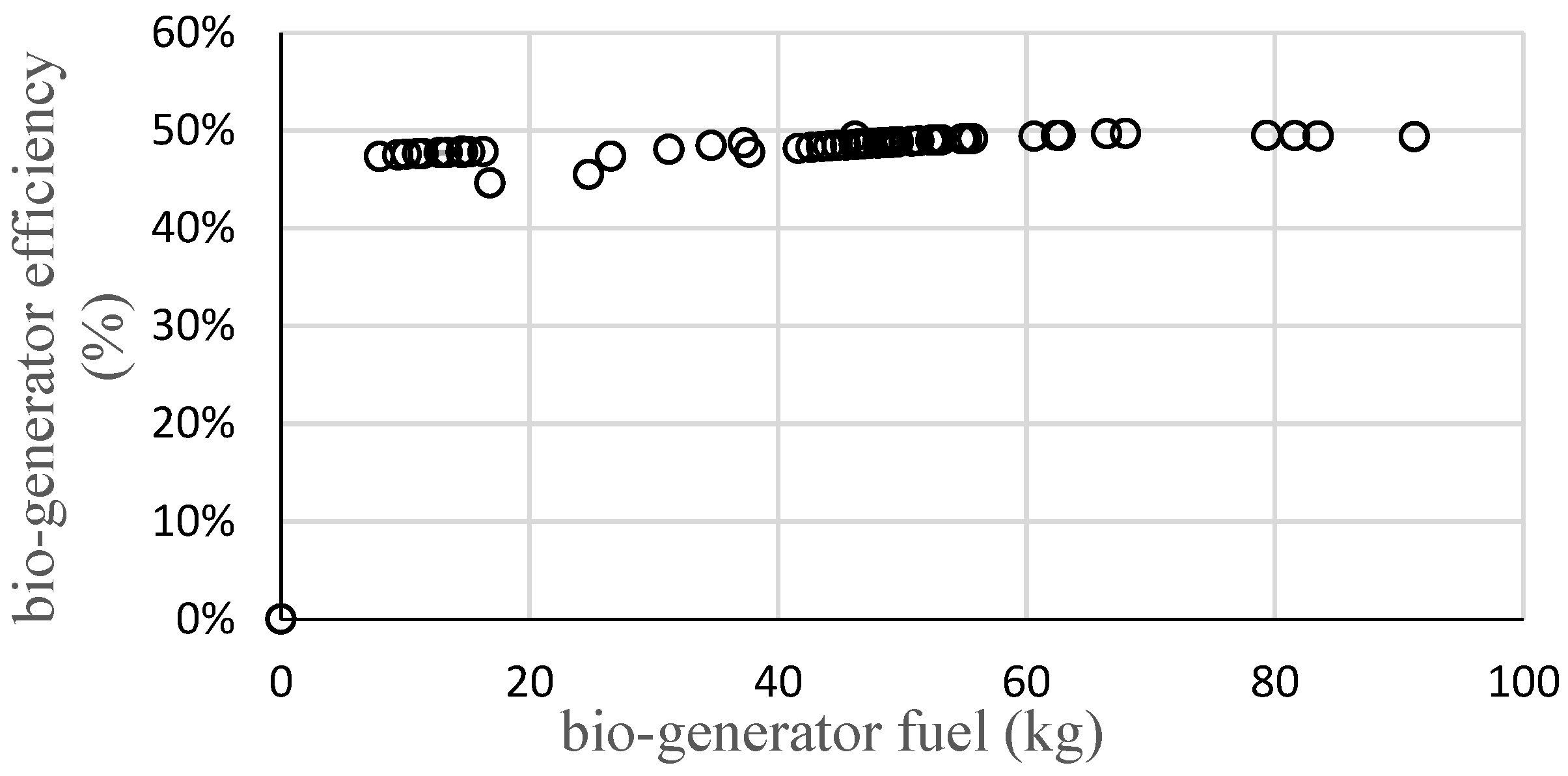 Energies 15 03151 g009 550