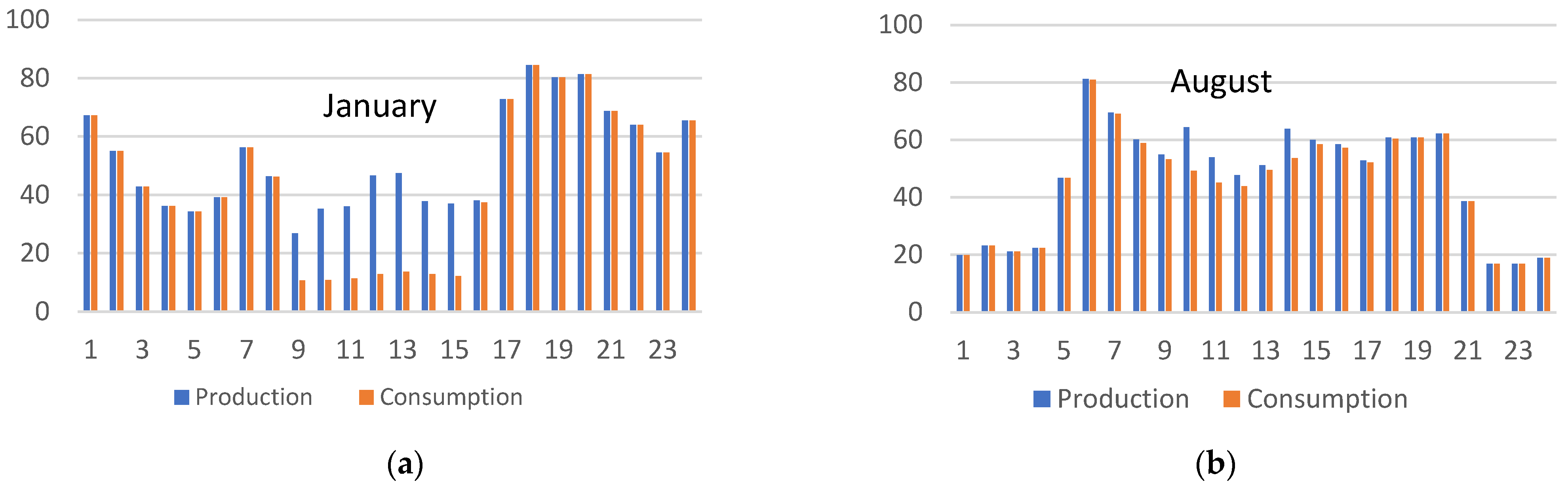 Energies 15 03151 g010 550