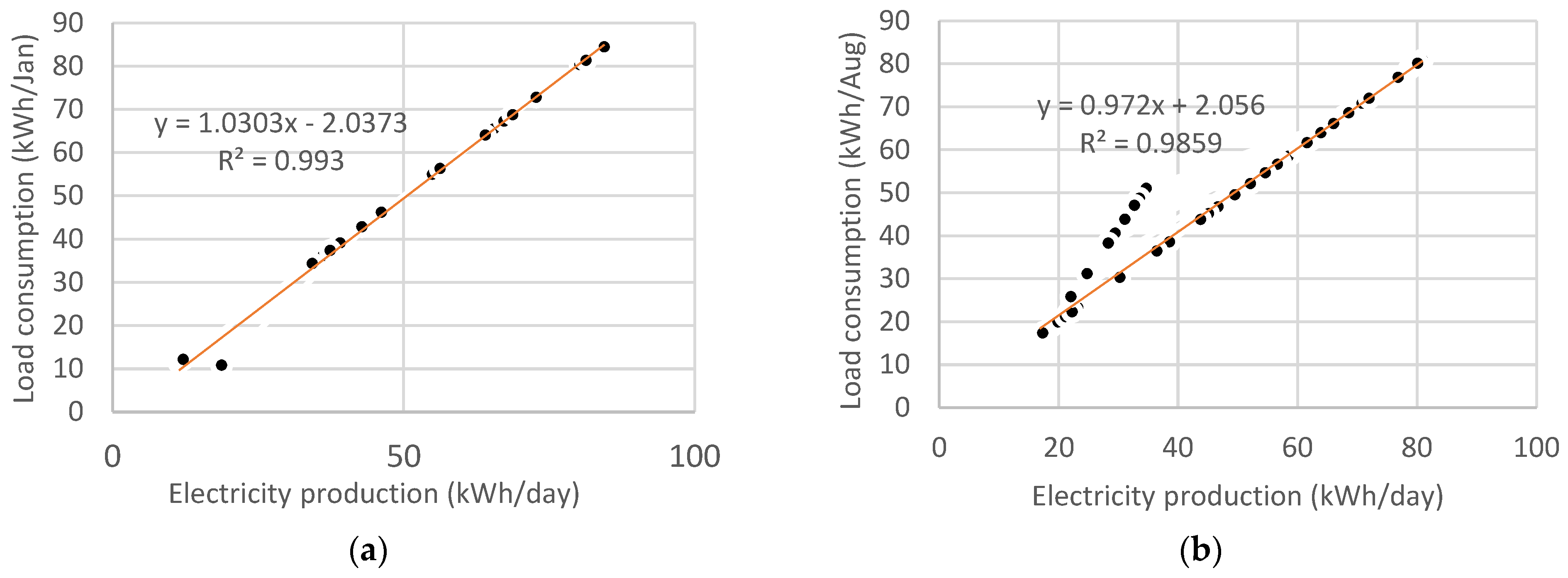 Energies 15 03151 g011 550