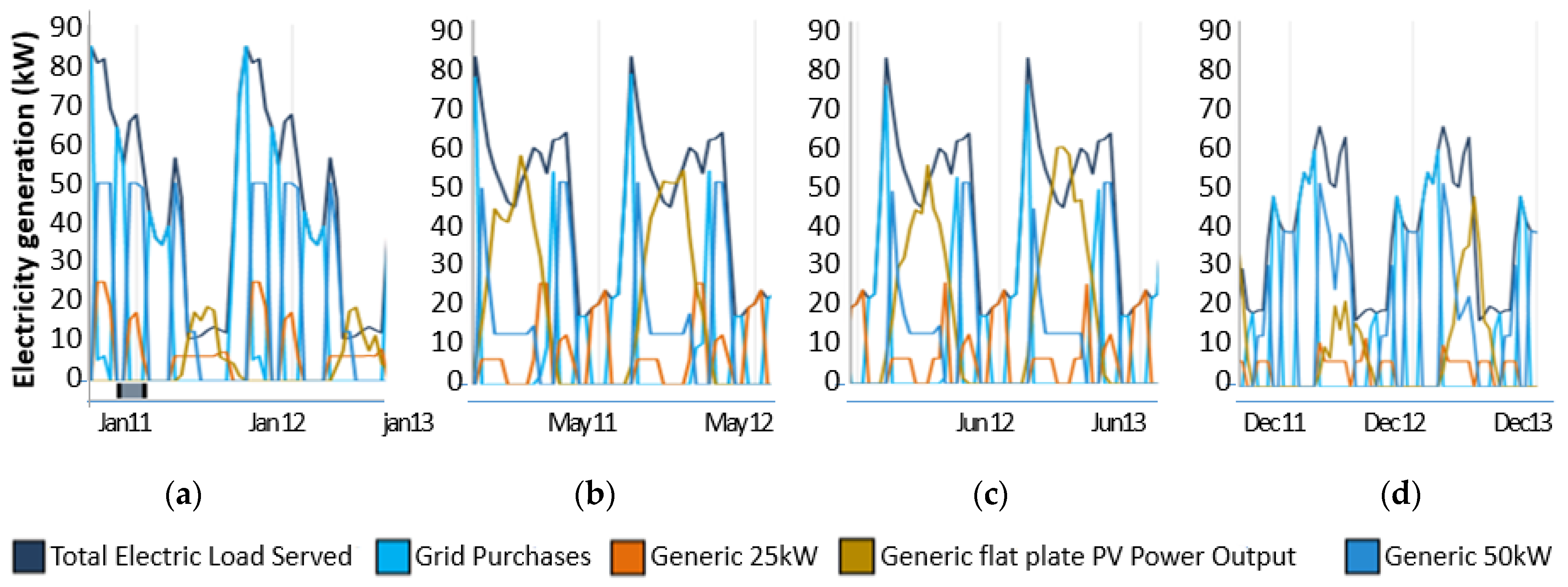 Energies 15 03151 g012 550