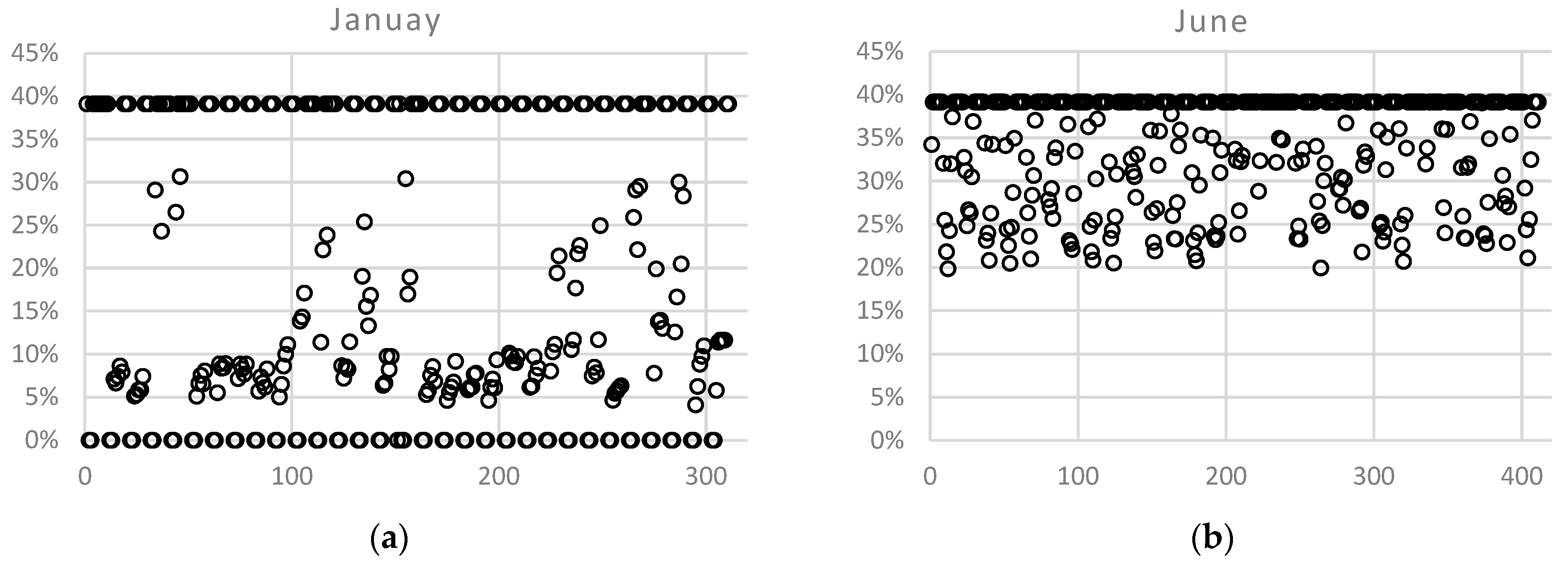 Energies 15 03151 g013 550