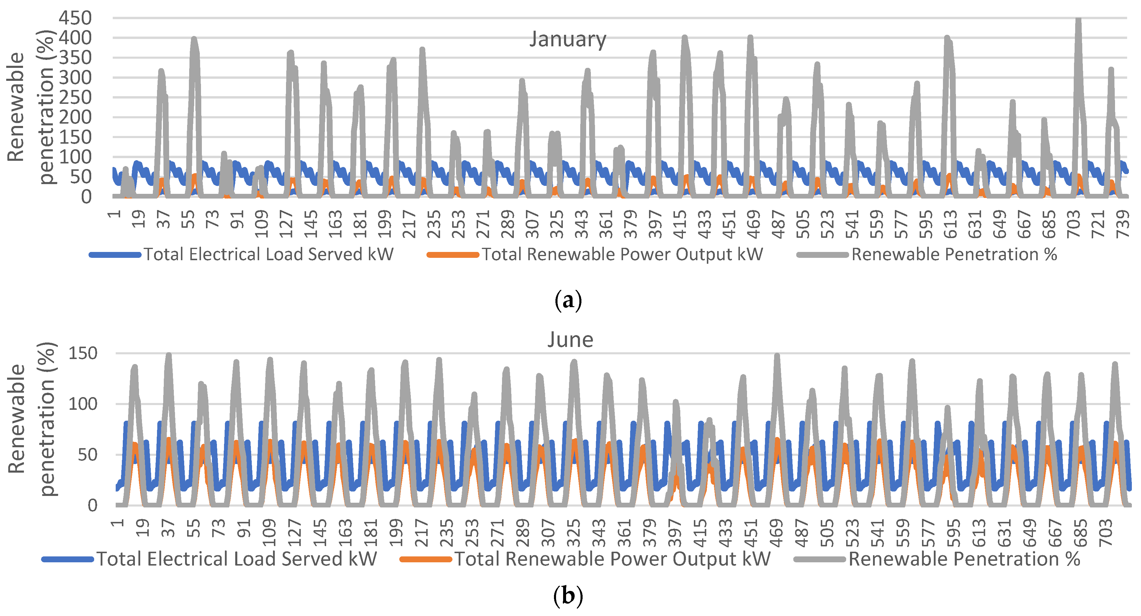 Energies 15 03151 g015 550