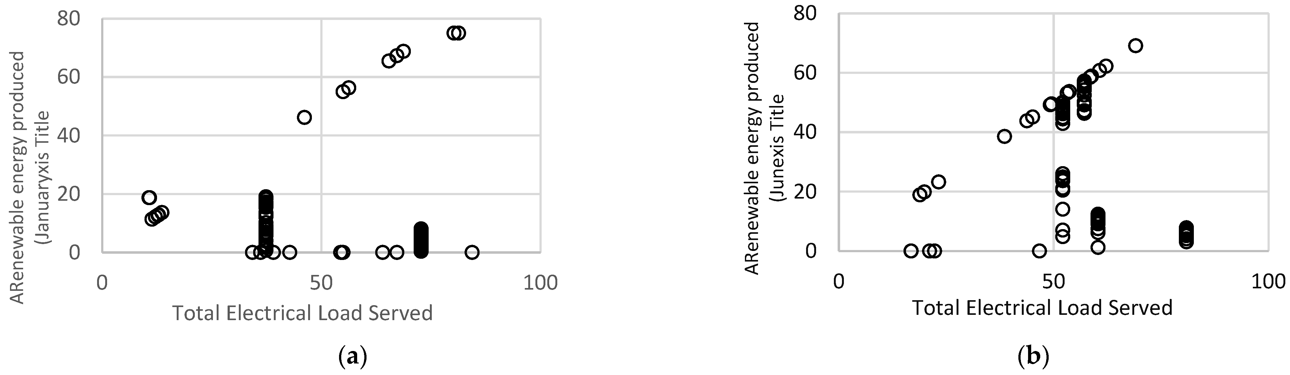 Energies 15 03151 g016 550