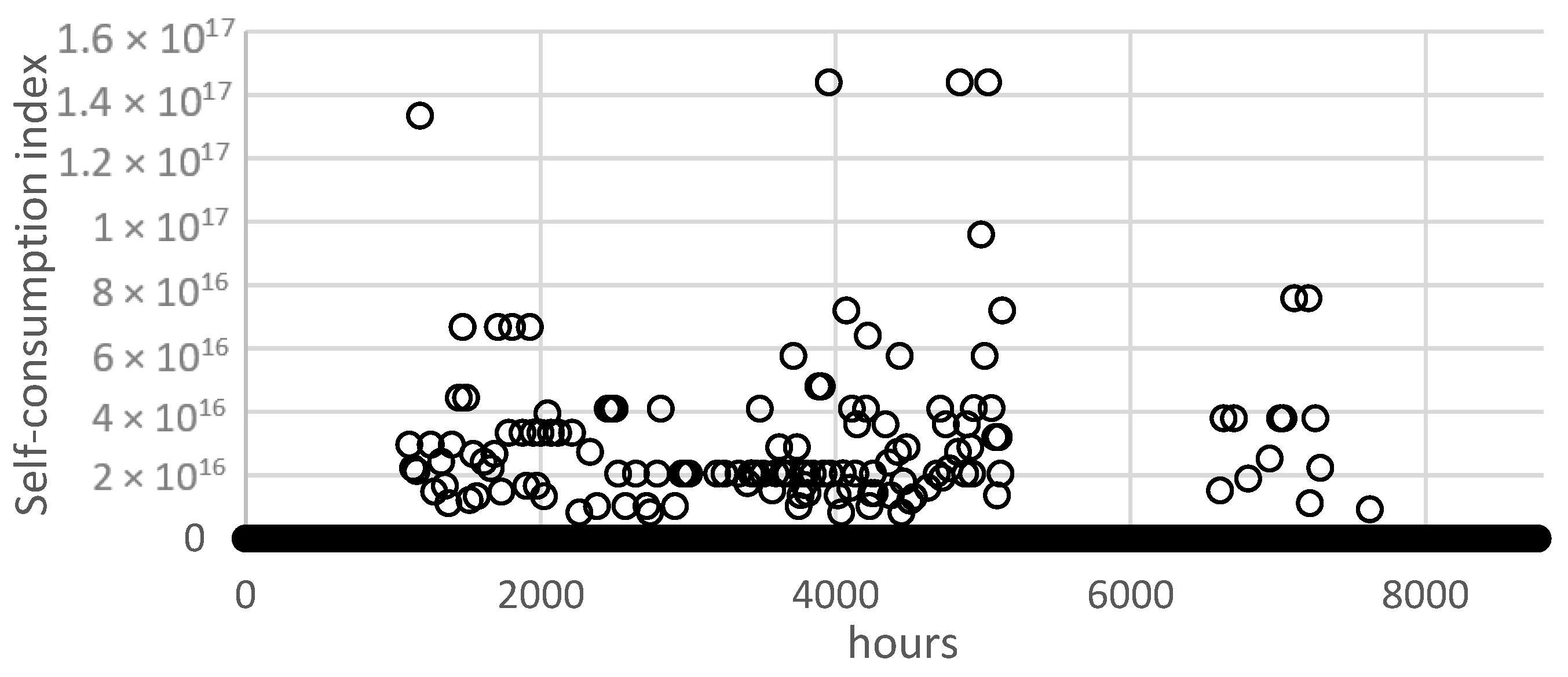 Energies 15 03151 g017 550