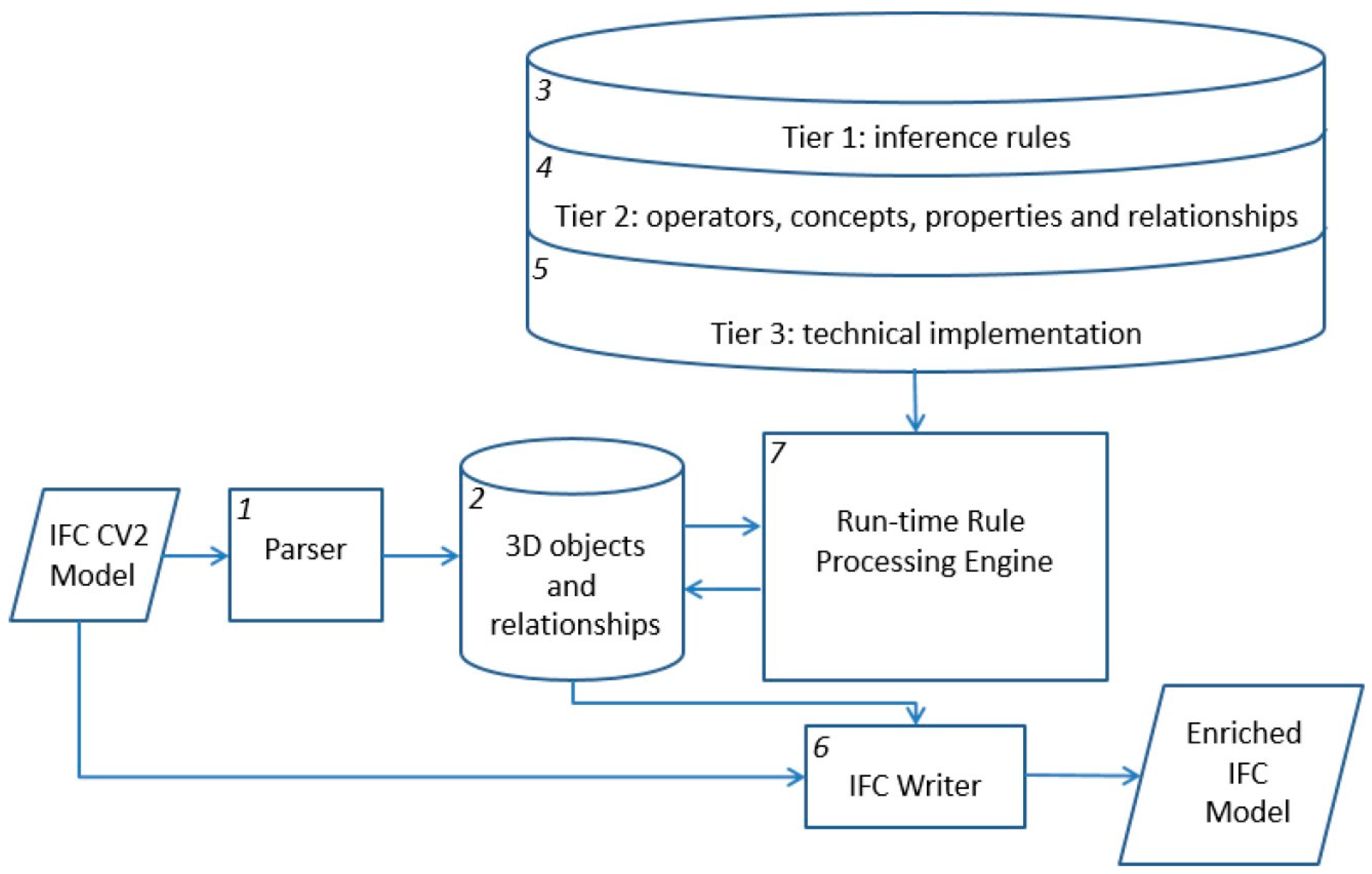 Energies 15 03155 g001
