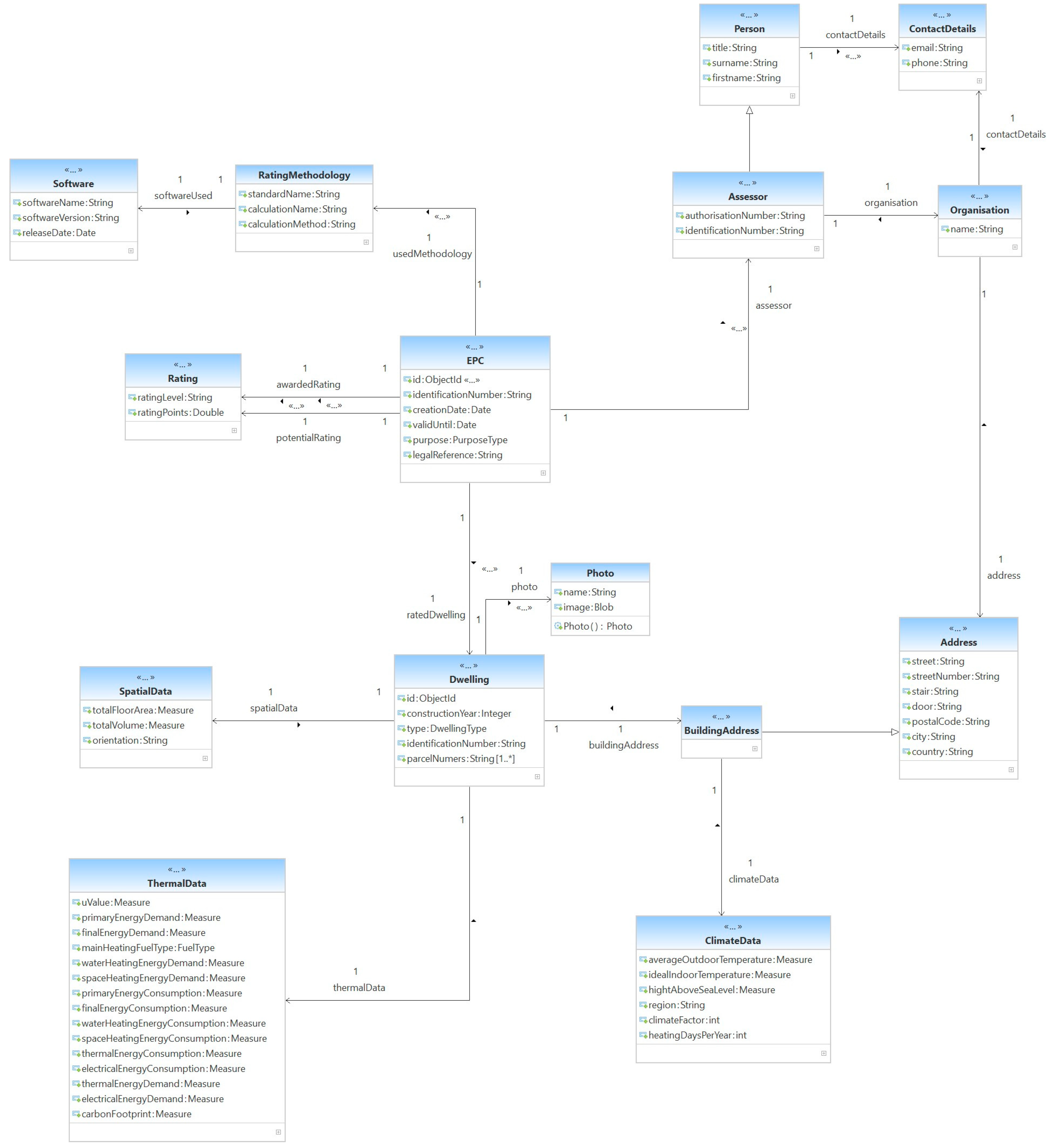 Energies 15 03155 g002