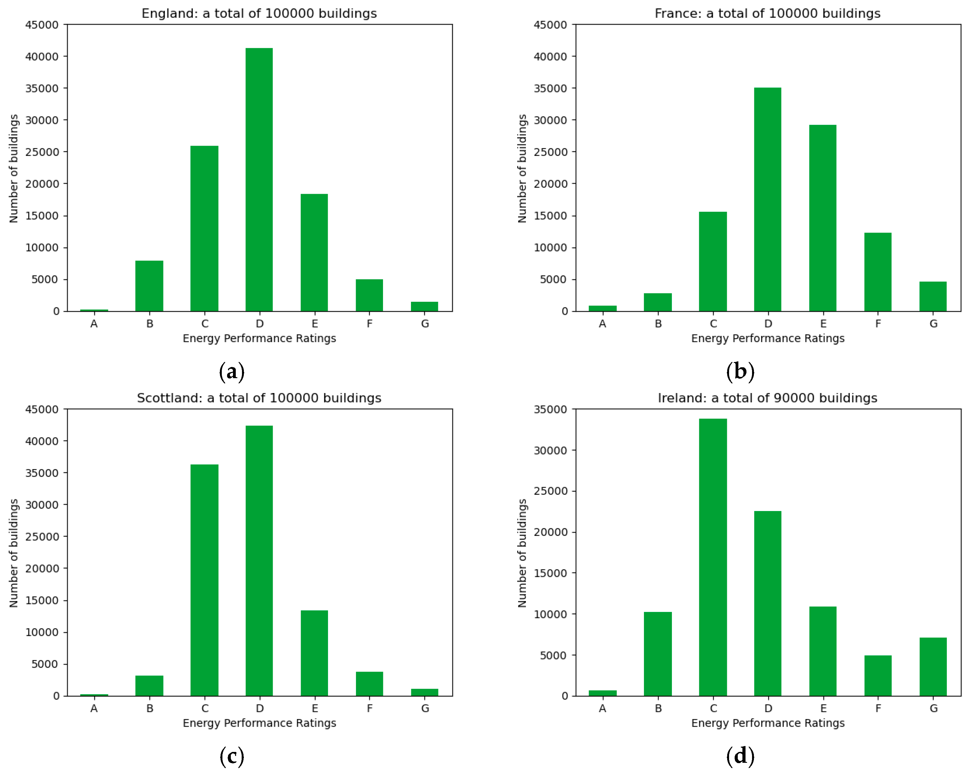 Energies 15 03155 g005
