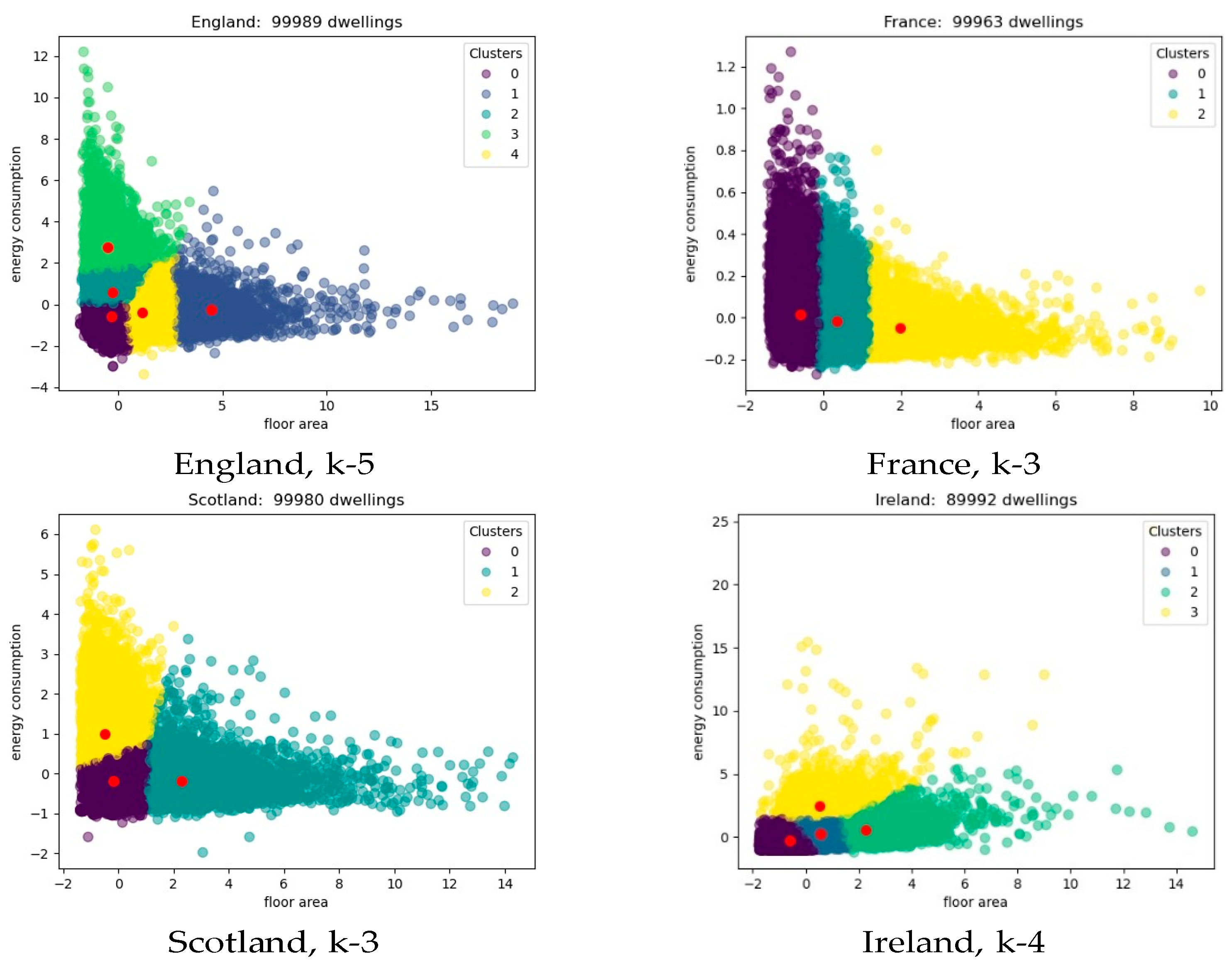 Energies 15 03155 g006