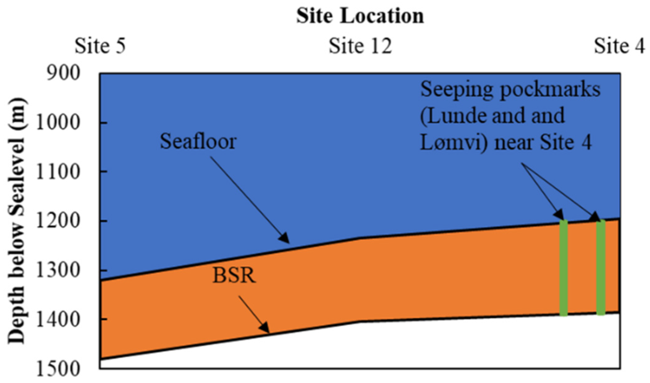 Energies 15 03156 g004