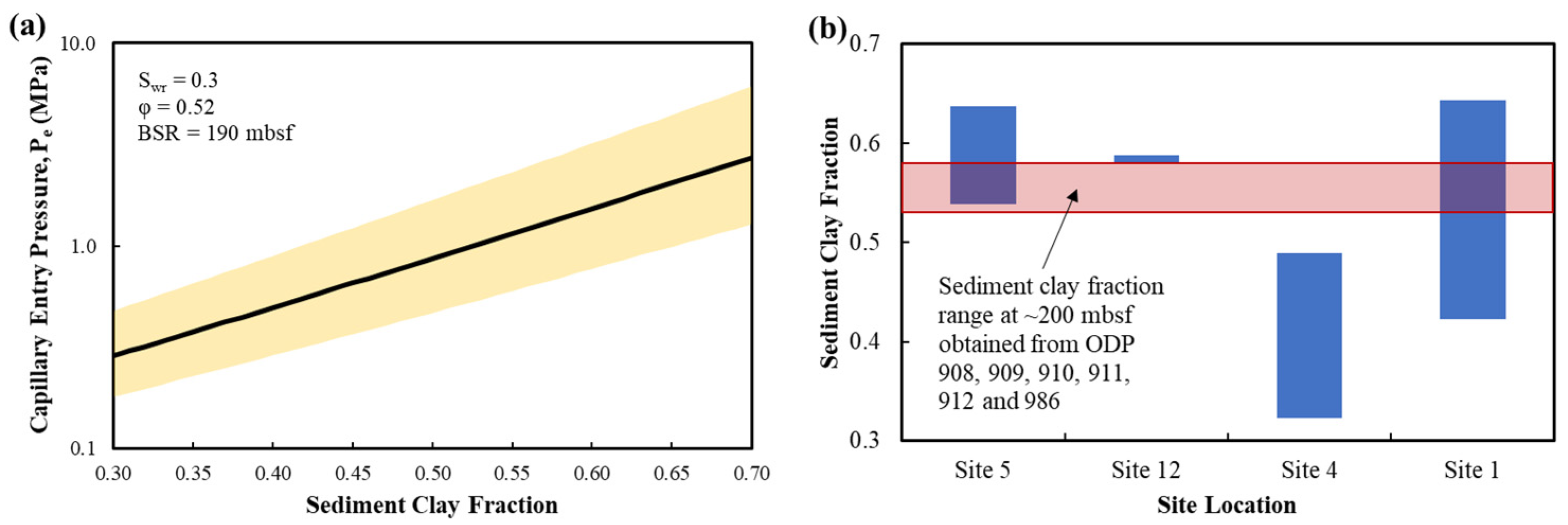 Energies 15 03156 g007