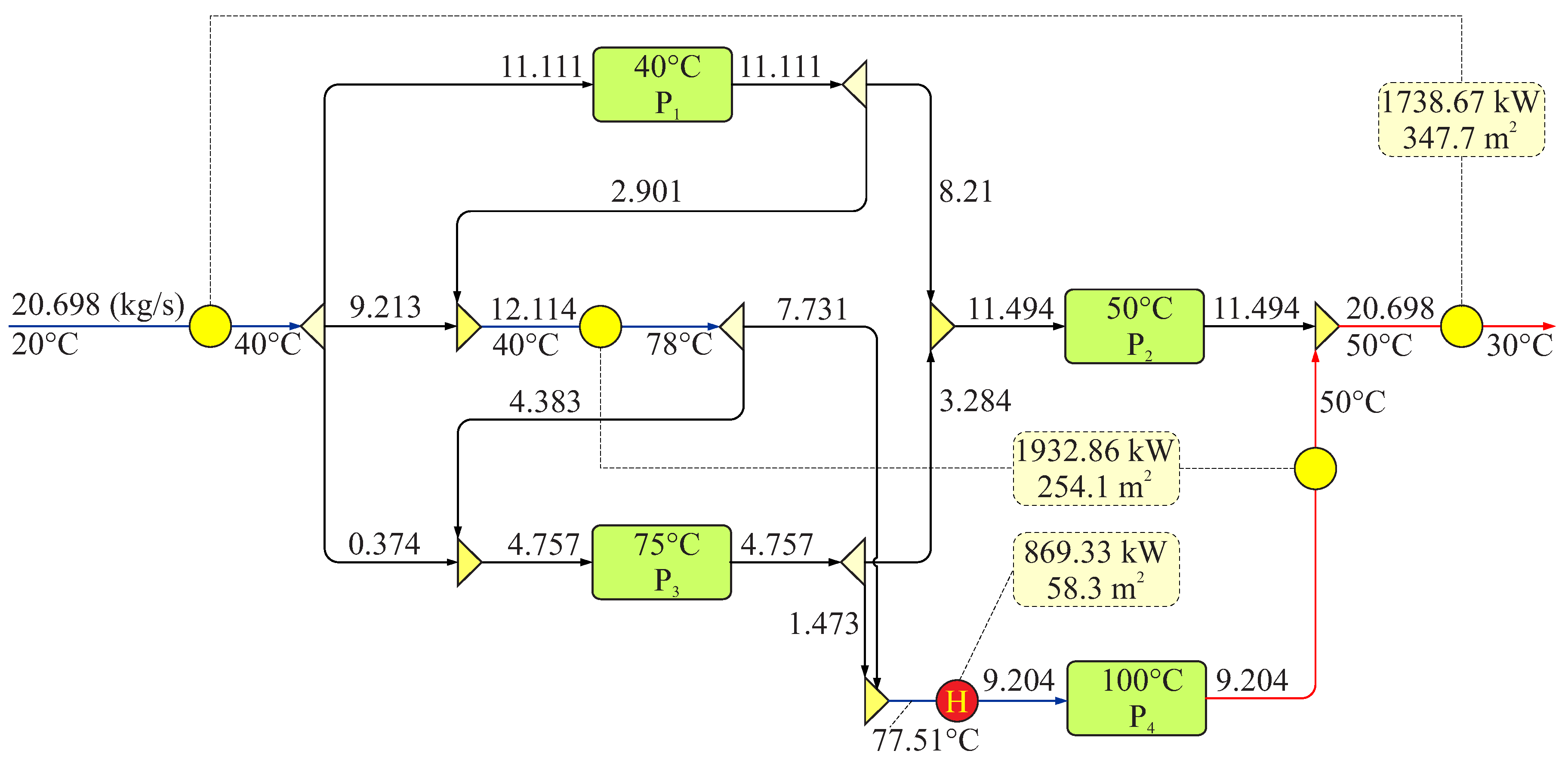 Energies 15 03158 g011 550