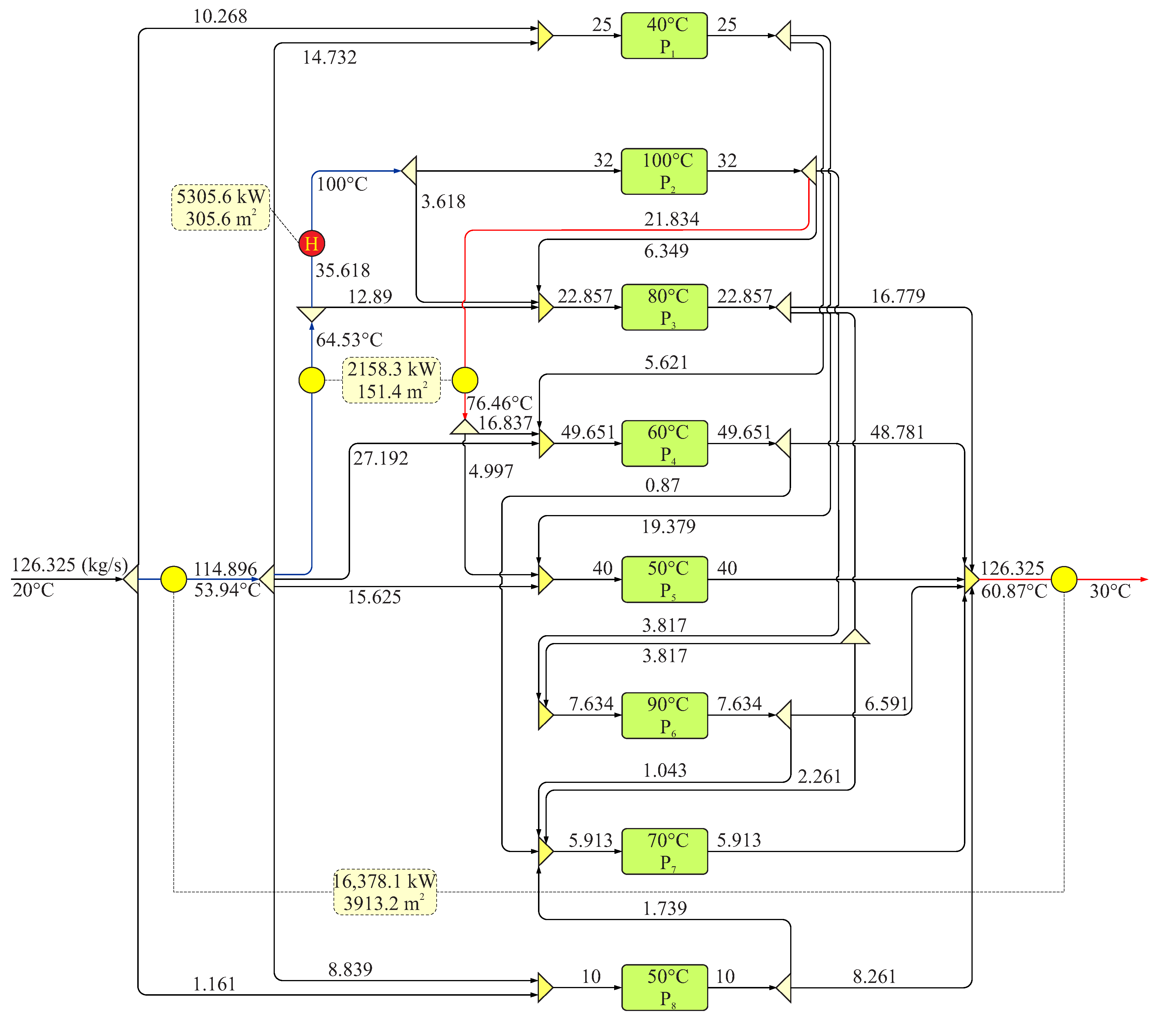 Energies 15 03158 g013 550