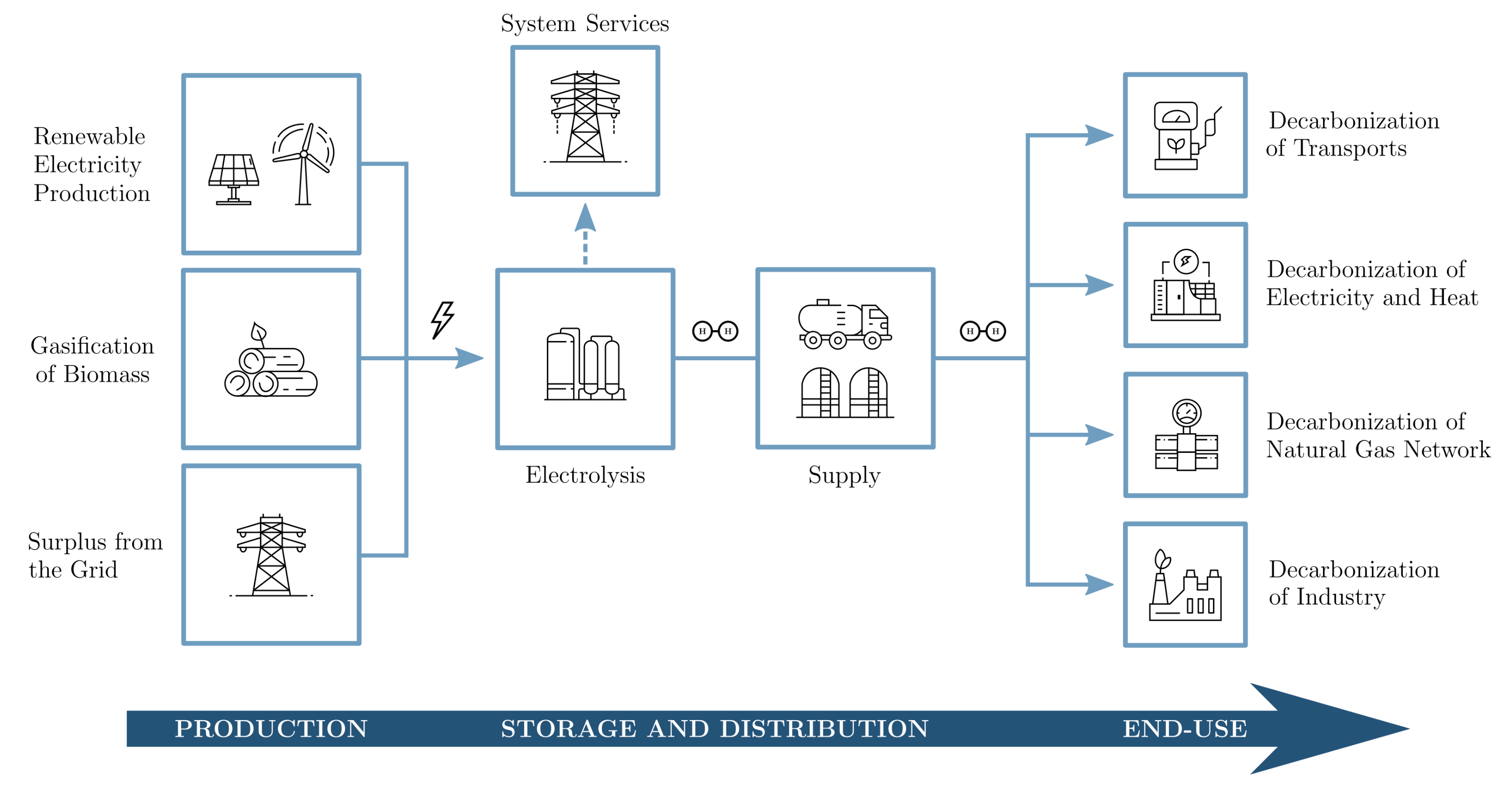 Energies 15 03160 g001