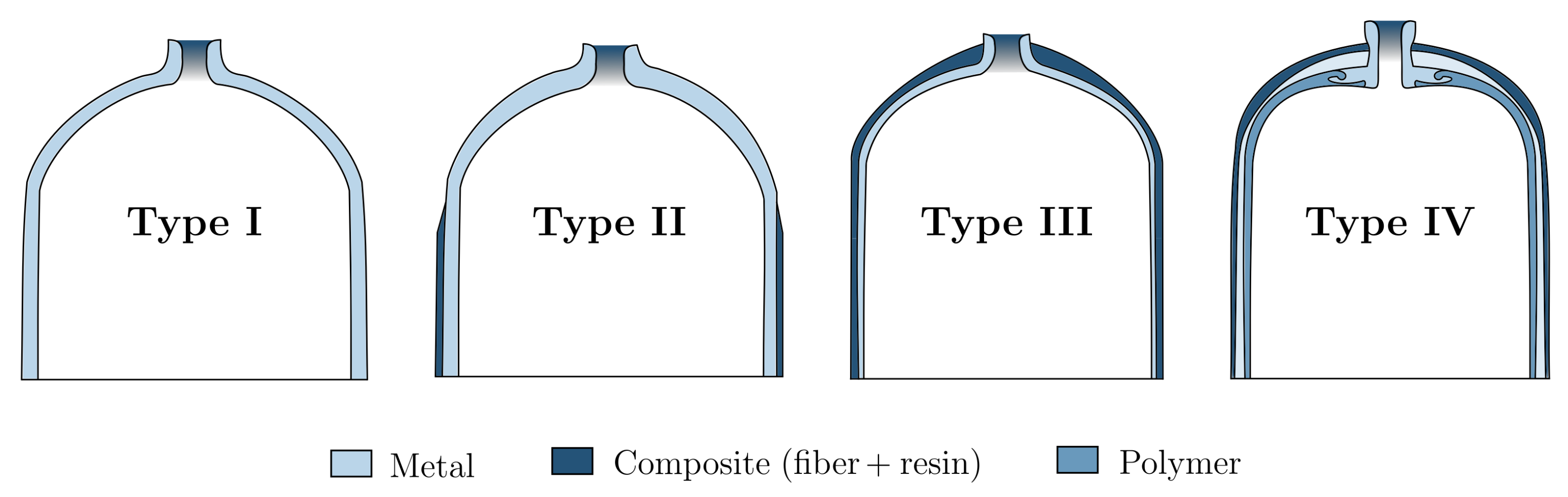 Energies 15 03160 g002