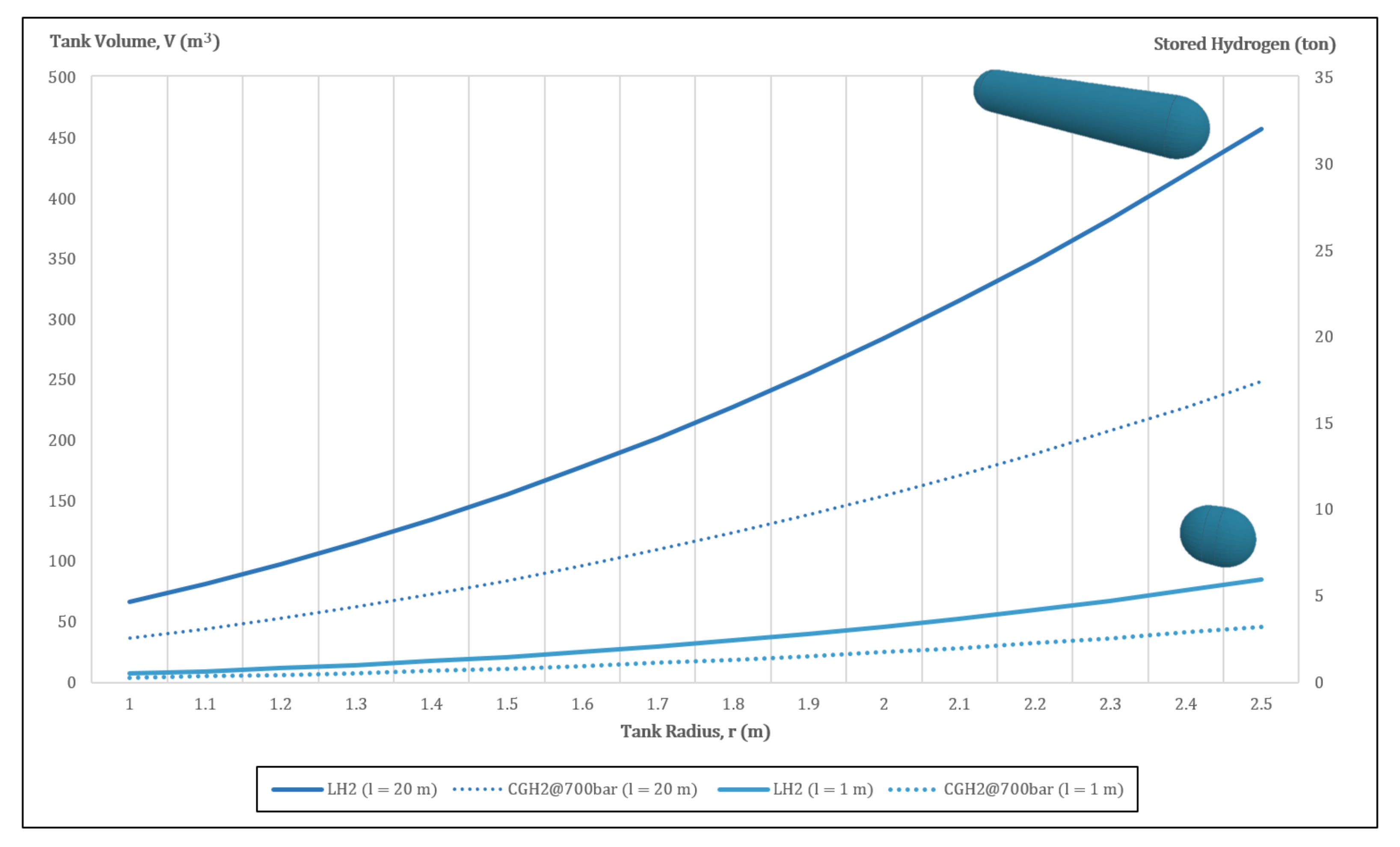 Energies 15 03160 g003