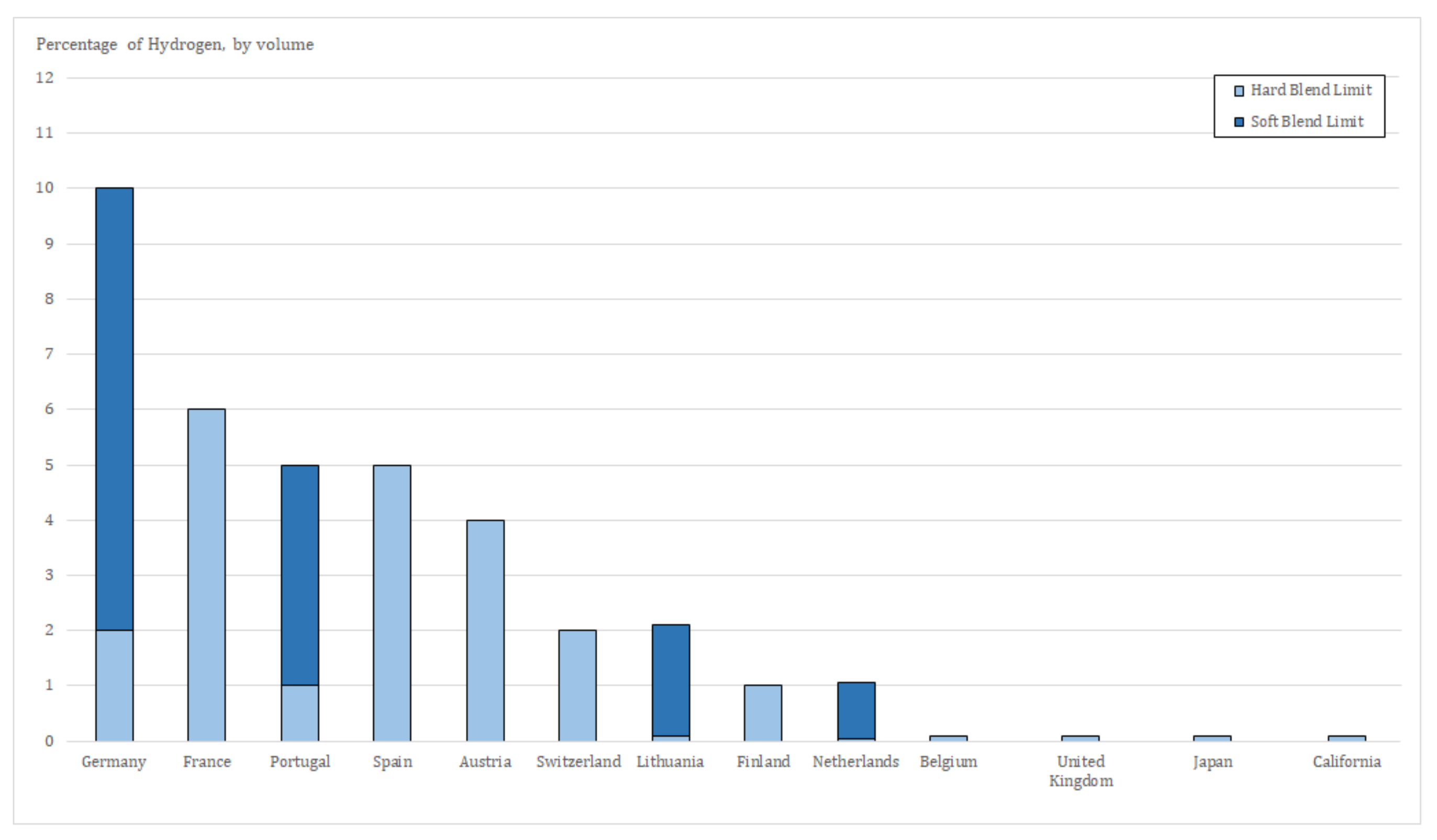 Energies 15 03160 g006