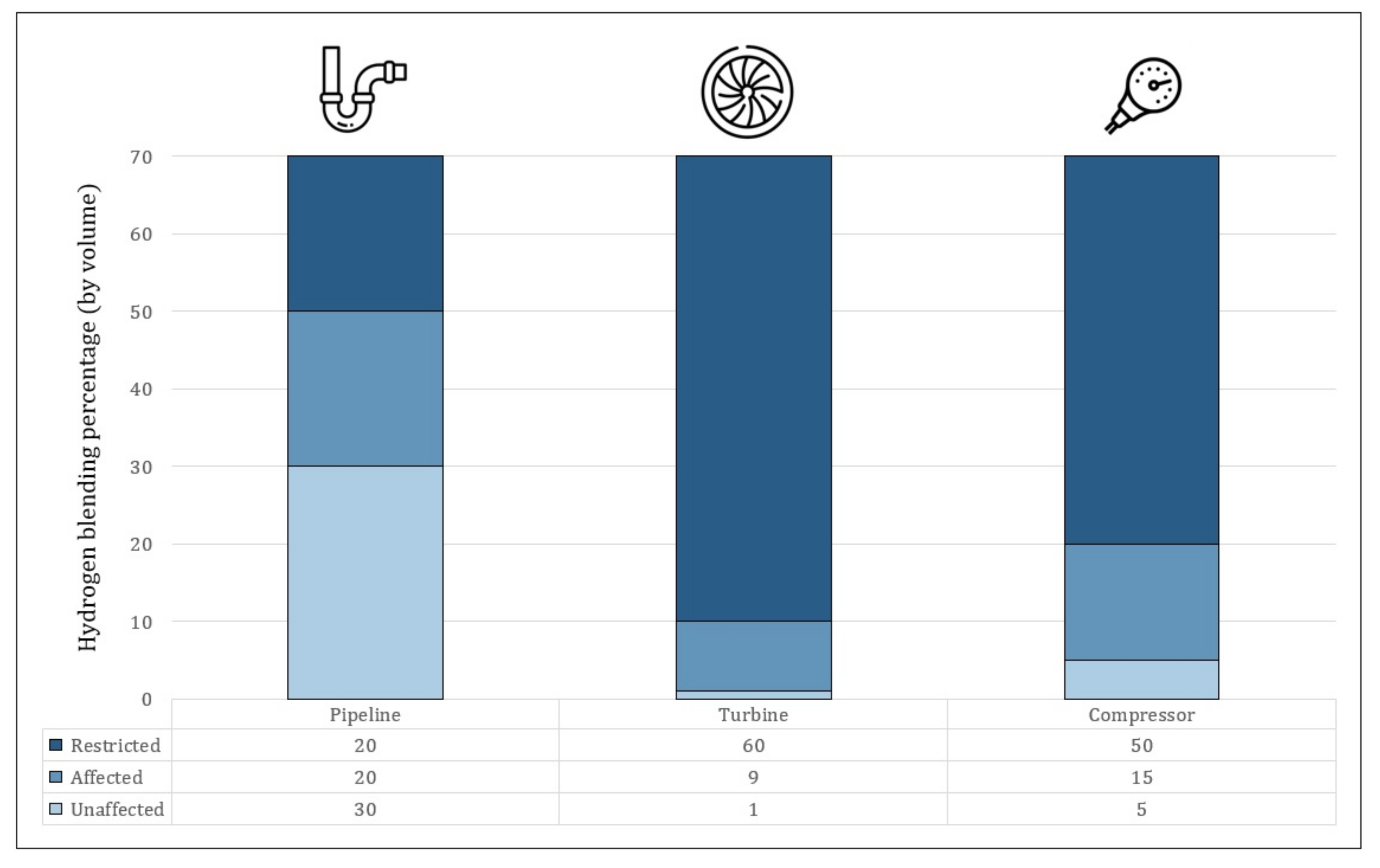 Energies 15 03160 g007