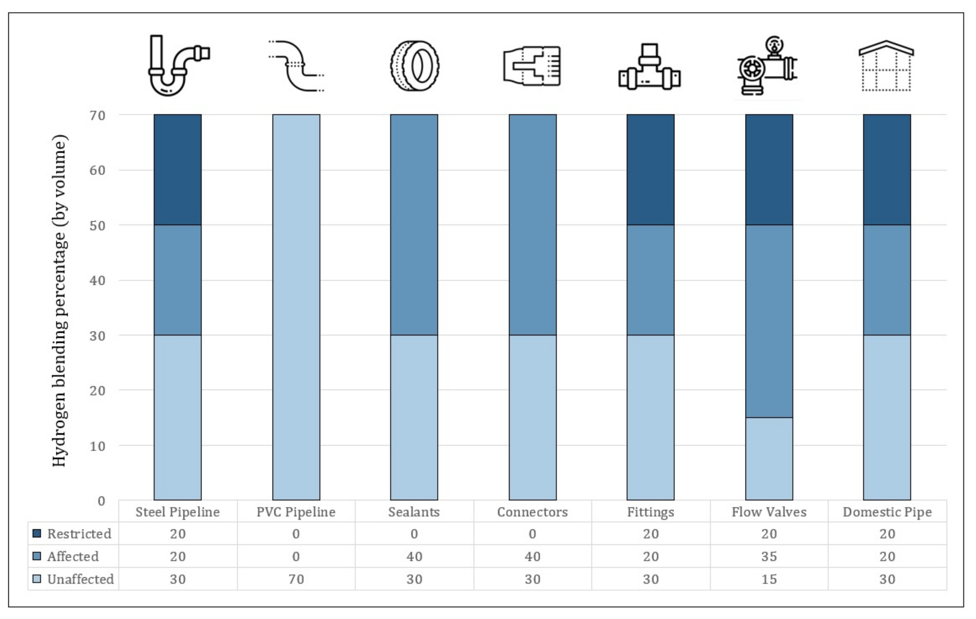 Energies 15 03160 g009