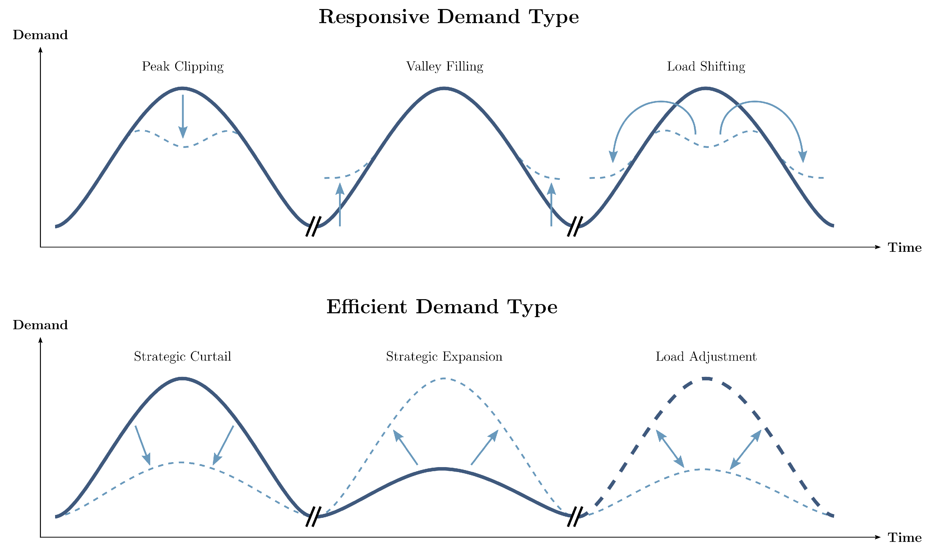 Energies 15 03160 g013
