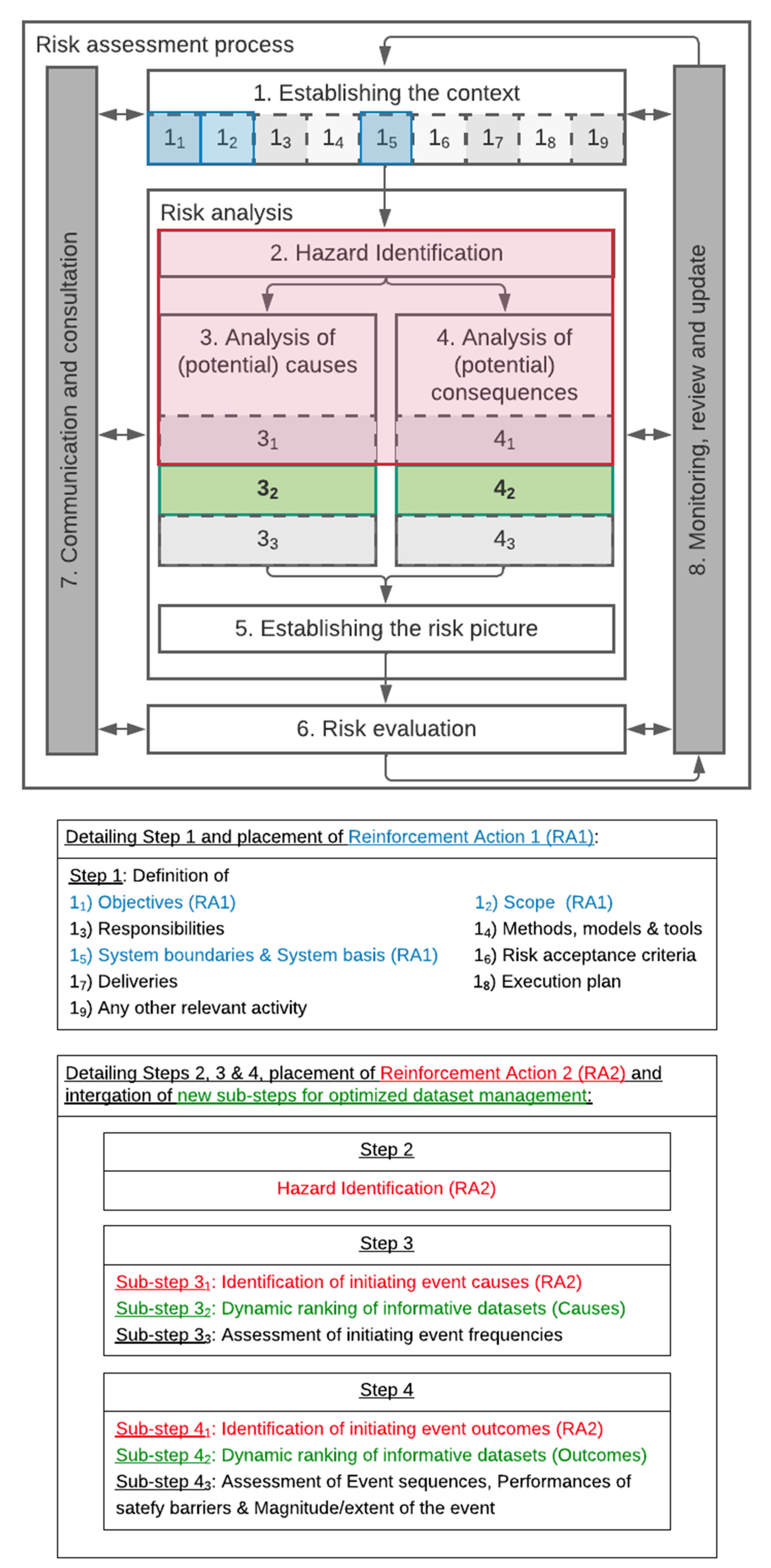 Energies 15 03161 g001 Energies 15 03161 g001