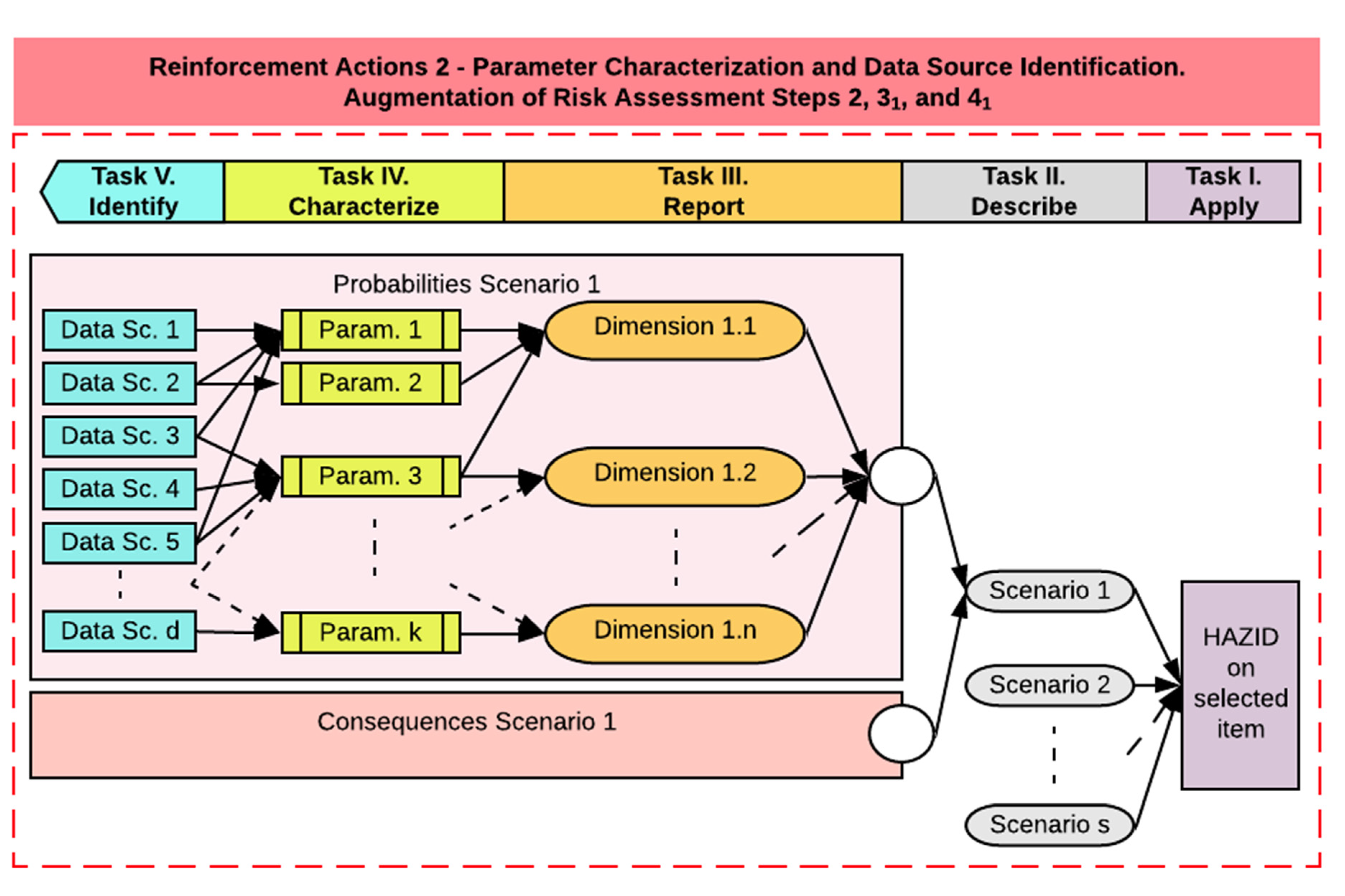 Energies 15 03161 g004 Energies 15 03161 g004