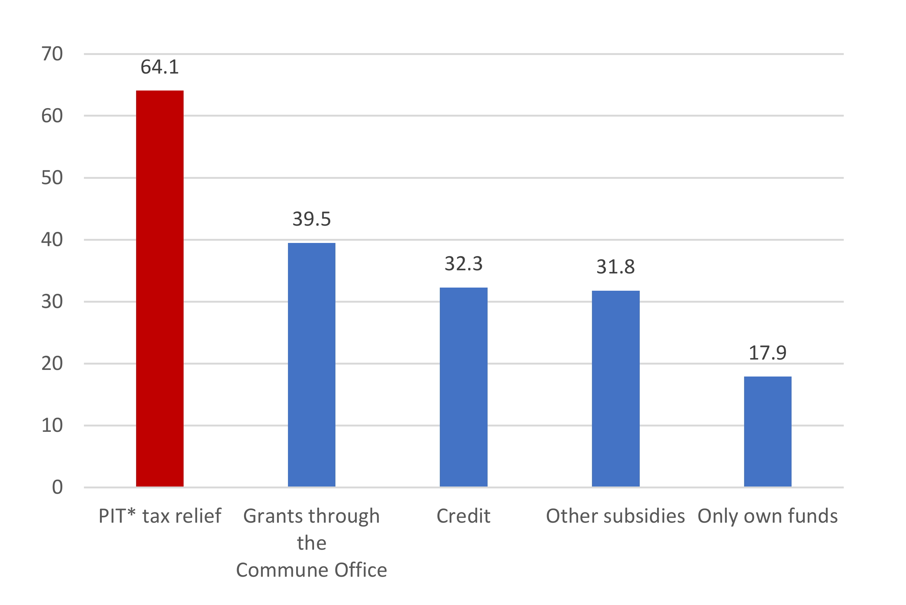 Energies 15 03163 g001
