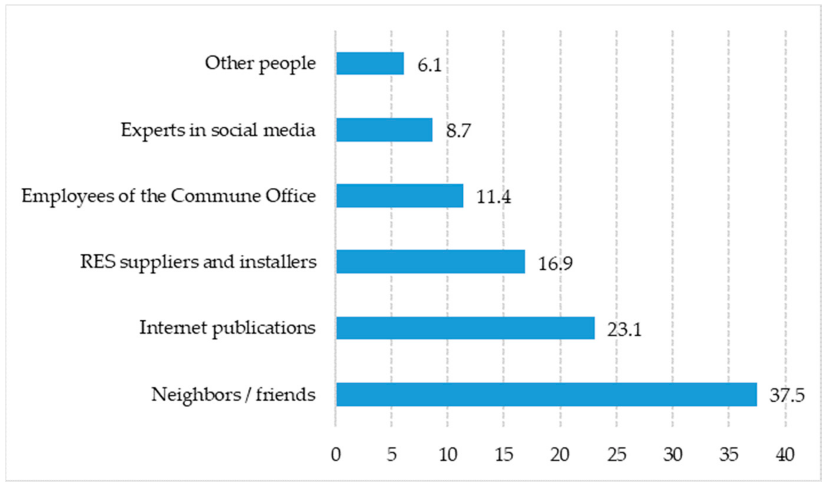 Energies 15 03163 g003