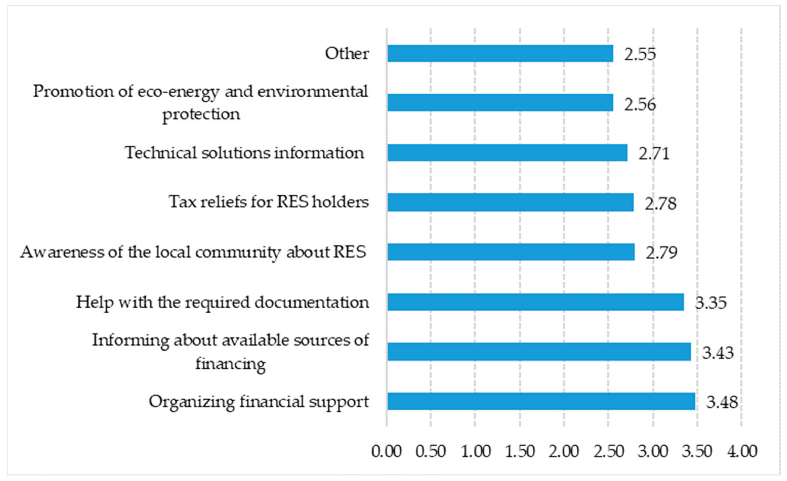 Energies 15 03163 g005