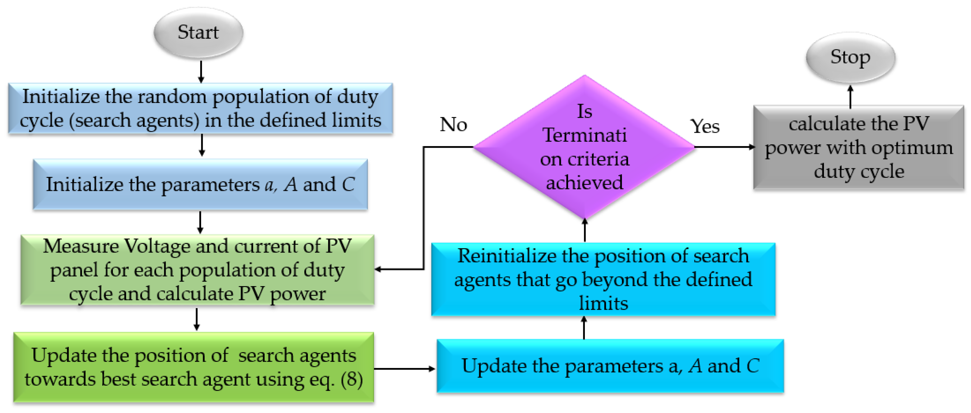 Energies 15 03164 g006
