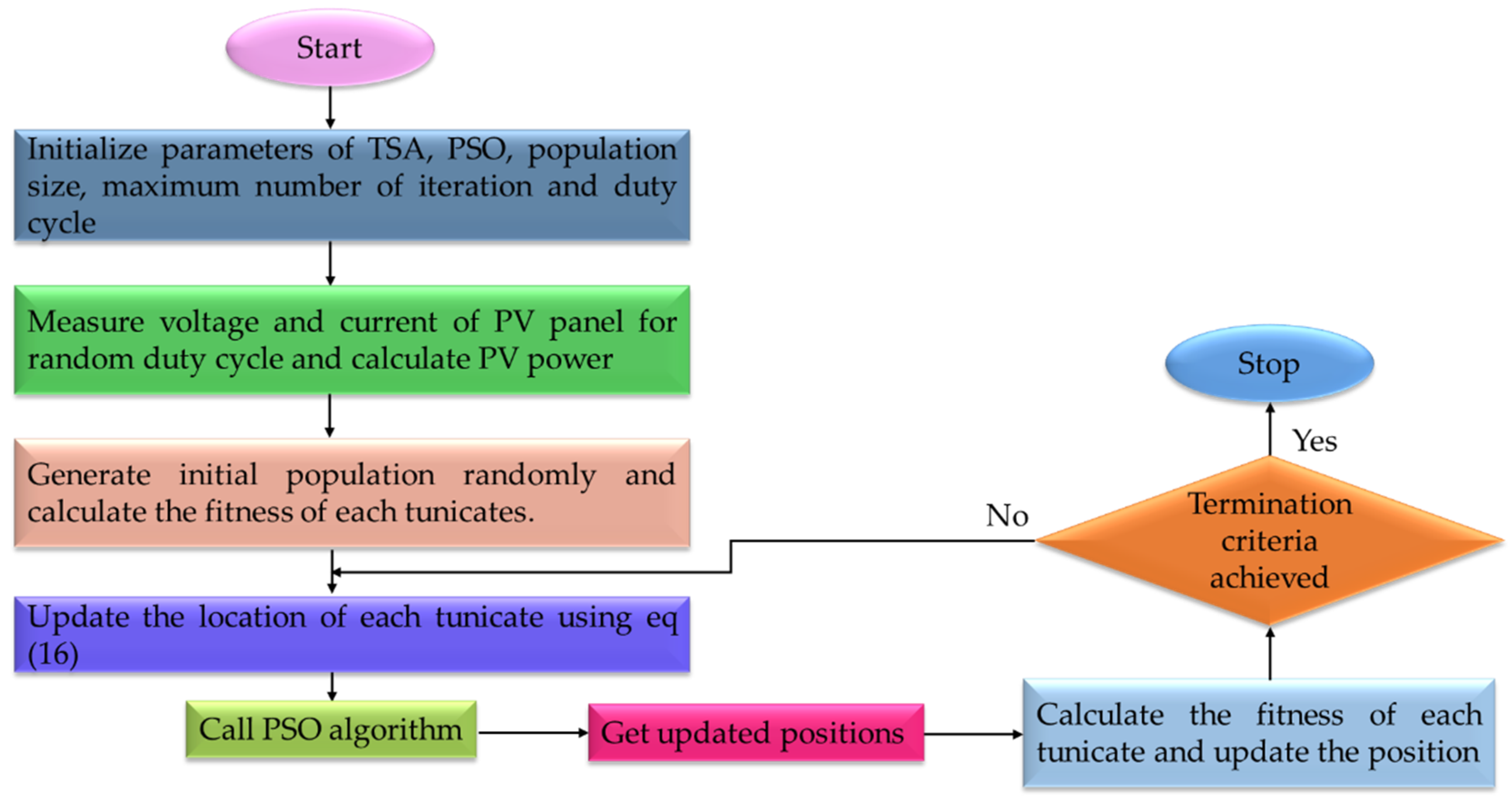 Energies 15 03164 g010