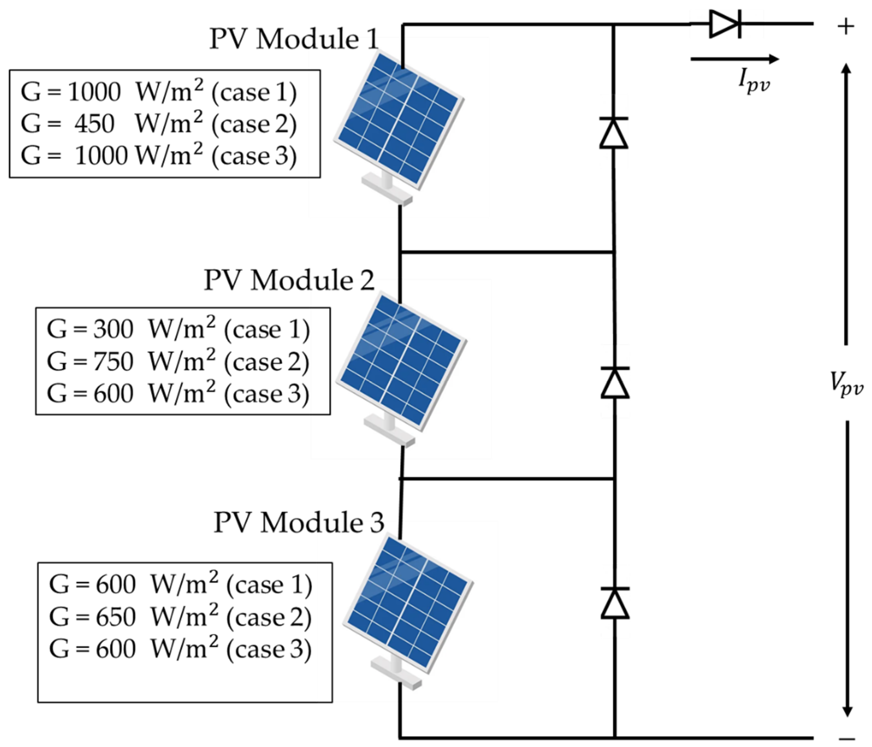 Energies 15 03164 g012